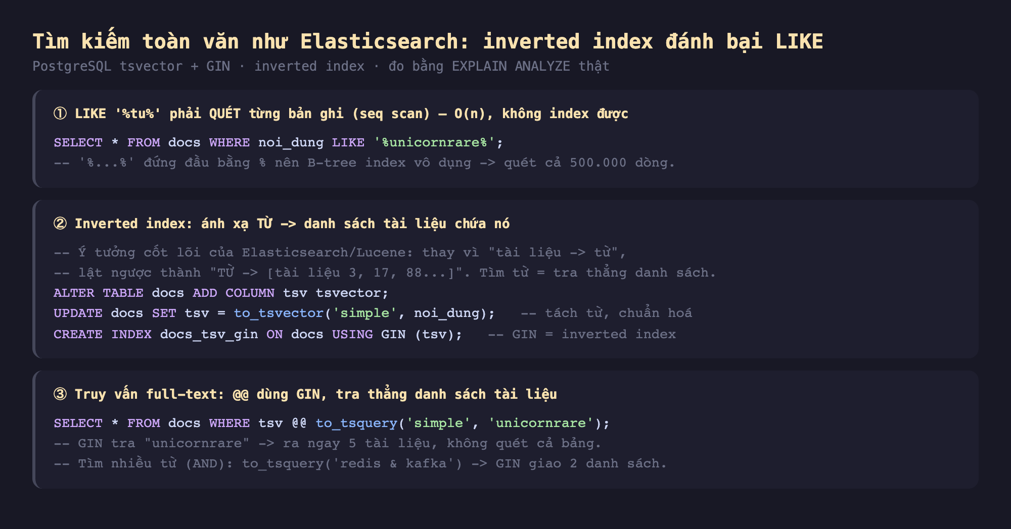 Ảnh chụp đoạn mã nền tối minh hoạ tìm kiếm toàn văn như Elasticsearch inverted index đánh bại LIKE PostgreSQL tsvector cộng GIN đo bằng EXPLAIN ANALYZE thật, một LIKE phần trăm tu phần trăm phải quét từng bản ghi seq scan O của n không index được SELECT từ docs WHERE noi_dung LIKE phần trăm unicornrare phần trăm phần trăm đứng đầu nên B-tree index vô dụng quét cả 500000 dòng, hai inverted index ánh xạ từ tới danh sách tài liệu chứa nó ý tưởng cốt lõi Elasticsearch Lucene thay vì tài liệu tới từ lật ngược thành từ tới danh sách tài liệu 3 17 88 tìm từ bằng tra thẳng danh sách ALTER TABLE docs ADD COLUMN tsv tsvector UPDATE docs SET tsv to_tsvector simple noi_dung tách từ chuẩn hoá CREATE INDEX docs_tsv_gin ON docs USING GIN tsv GIN là inverted index, ba truy vấn full-text @@ dùng GIN tra thẳng danh sách tài liệu SELECT từ docs WHERE tsv @@ to_tsquery simple unicornrare GIN tra unicornrare ra ngay 5 tài liệu không quét cả bảng tìm nhiều từ AND to_tsquery redis và kafka GIN giao 2 danh sách