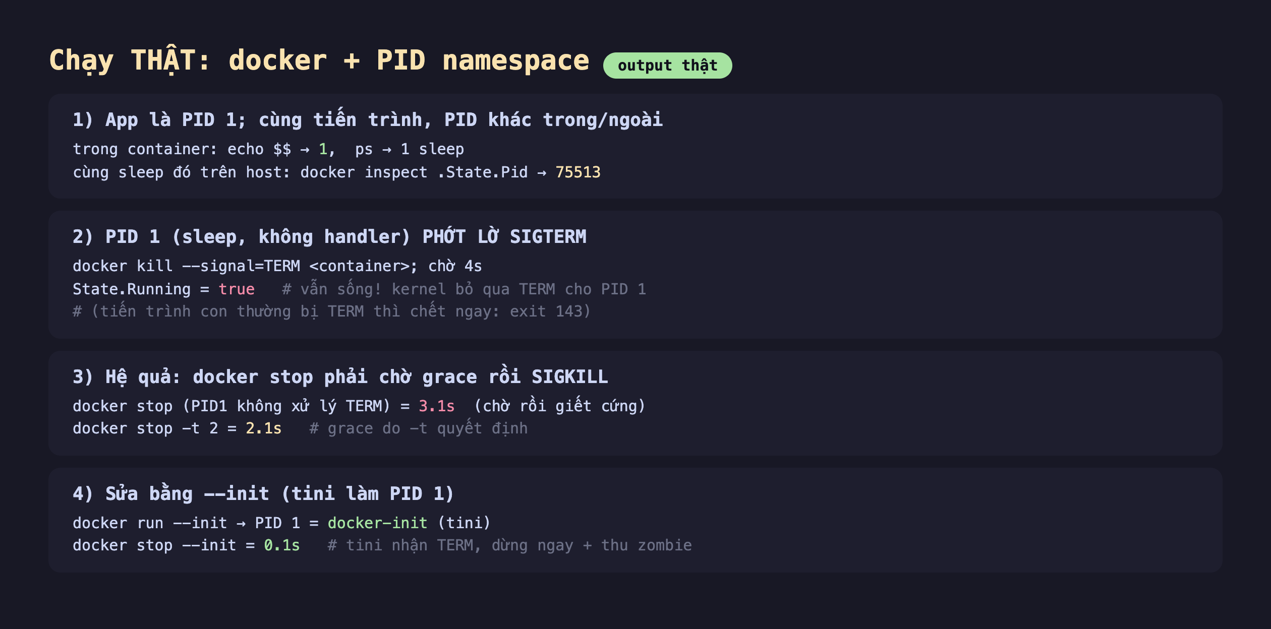 Ảnh chụp bảng kết quả chạy thật docker cộng PID namespace output thật, một app là PID 1 cùng tiến trình PID khác trong ngoài trong container echo đô đô ra 1 ps ra 1 sleep cùng sleep đó trên host docker inspect State.Pid ra 75513, hai PID 1 sleep không handler phớt lờ SIGTERM docker kill signal TERM container chờ 4s State.Running bằng true vẫn sống kernel bỏ qua TERM cho PID 1 tiến trình con thường bị TERM thì chết ngay exit 143, ba hệ quả docker stop phải chờ grace rồi SIGKILL docker stop PID1 không xử lý TERM bằng 3.1s chờ rồi giết cứng docker stop -t 2 bằng 2.1s grace do -t quyết định, bốn sửa bằng --init tini làm PID 1 docker run --init PID 1 bằng docker-init tini docker stop --init bằng 0.1s tini nhận TERM dừng ngay cộng thu zombie