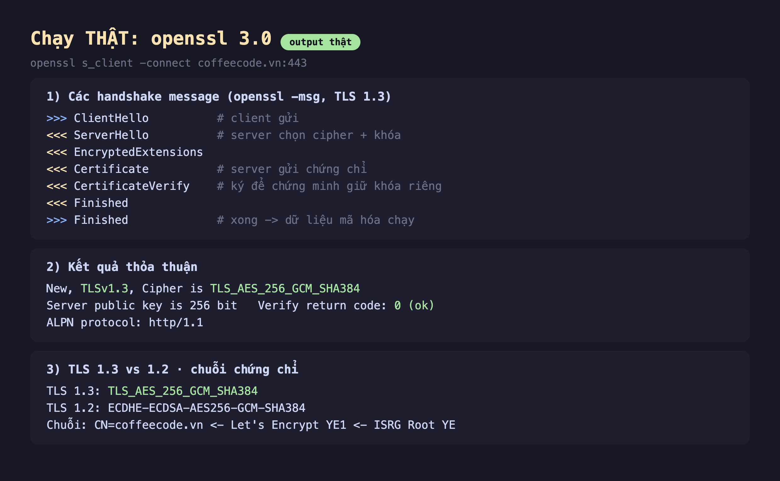Ảnh chụp bảng kết quả đo thật nền tối chạy openssl 3.0 openssl s_client -connect coffeecode.vn 443, phần một các handshake message openssl -msg TLS 1.3 mũi tên ra ClientHello client gửi, mũi tên vào ServerHello server chọn cipher và khóa, mũi tên vào EncryptedExtensions, mũi tên vào Certificate server gửi chứng chỉ, mũi tên vào CertificateVerify ký để chứng minh giữ khóa riêng, mũi tên vào Finished, mũi tên ra Finished xong dữ liệu mã hóa chạy, phần hai kết quả thỏa thuận New TLSv1.3 Cipher is TLS_AES_256_GCM_SHA384 Server public key is 256 bit Verify return code 0 ok ALPN protocol http/1.1, phần ba TLS 1.3 vs 1.2 chuỗi chứng chỉ TLS 1.3 TLS_AES_256_GCM_SHA384 TLS 1.2 ECDHE-ECDSA-AES256-GCM-SHA384 chuỗi CN coffeecode.vn nhỏ hơn Let's Encrypt YE1 nhỏ hơn ISRG Root YE