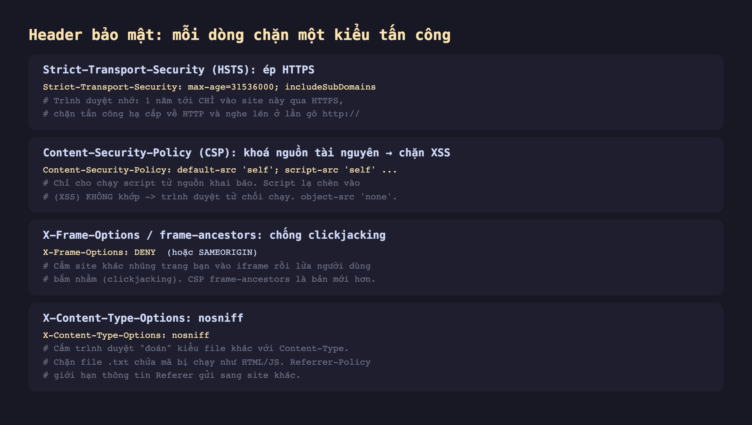 Ảnh chụp đoạn mã nền tối minh hoạ header bảo mật mỗi dòng chặn một kiểu tấn công, Strict-Transport-Security HSTS ép HTTPS max-age 31536000 includeSubDomains trình duyệt nhớ một năm tới chỉ vào site này qua HTTPS chặn tấn công hạ cấp về HTTP và nghe lén, Content-Security-Policy CSP khoá nguồn tài nguyên chặn XSS default-src self script-src self chỉ cho chạy script từ nguồn khai báo script lạ chèn vào XSS không khớp trình duyệt từ chối chạy object-src none, X-Frame-Options frame-ancestors chống clickjacking DENY hoặc SAMEORIGIN cấm site khác nhúng trang bạn vào iframe rồi lừa người dùng bấm nhầm CSP frame-ancestors là bản mới hơn, X-Content-Type-Options nosniff cấm trình duyệt đoán kiểu file khác với Content-Type chặn file txt chứa mã bị chạy như HTML JS Referrer-Policy giới hạn thông tin Referer gửi sang site khác