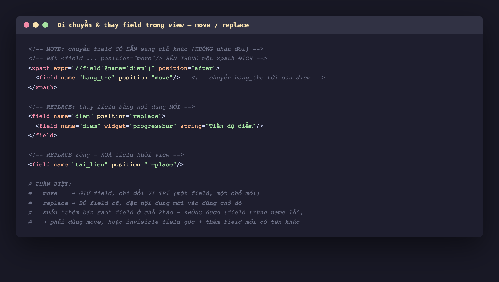 Ảnh chụp mã XML nền tối, phần MOVE dùng một xpath đích trỏ tới sau field diem và bên trong đặt field hang_the với position move để chuyển hang_the tới sau diem không nhân đôi, phần REPLACE thay field diem bằng field diem có widget progressbar và string Tiến độ điểm, phần REPLACE rỗng với field tai_lieu position replace nghĩa là xoá field khỏi view, cuối cùng phần phân biệt ghi move giữ field chỉ đổi vị trí, replace bỏ field cũ đặt nội dung mới, và muốn thêm bản sao field không được vì field trùng name sẽ lỗi nên phải dùng move hoặc invisible field gốc thêm field mới tên khác