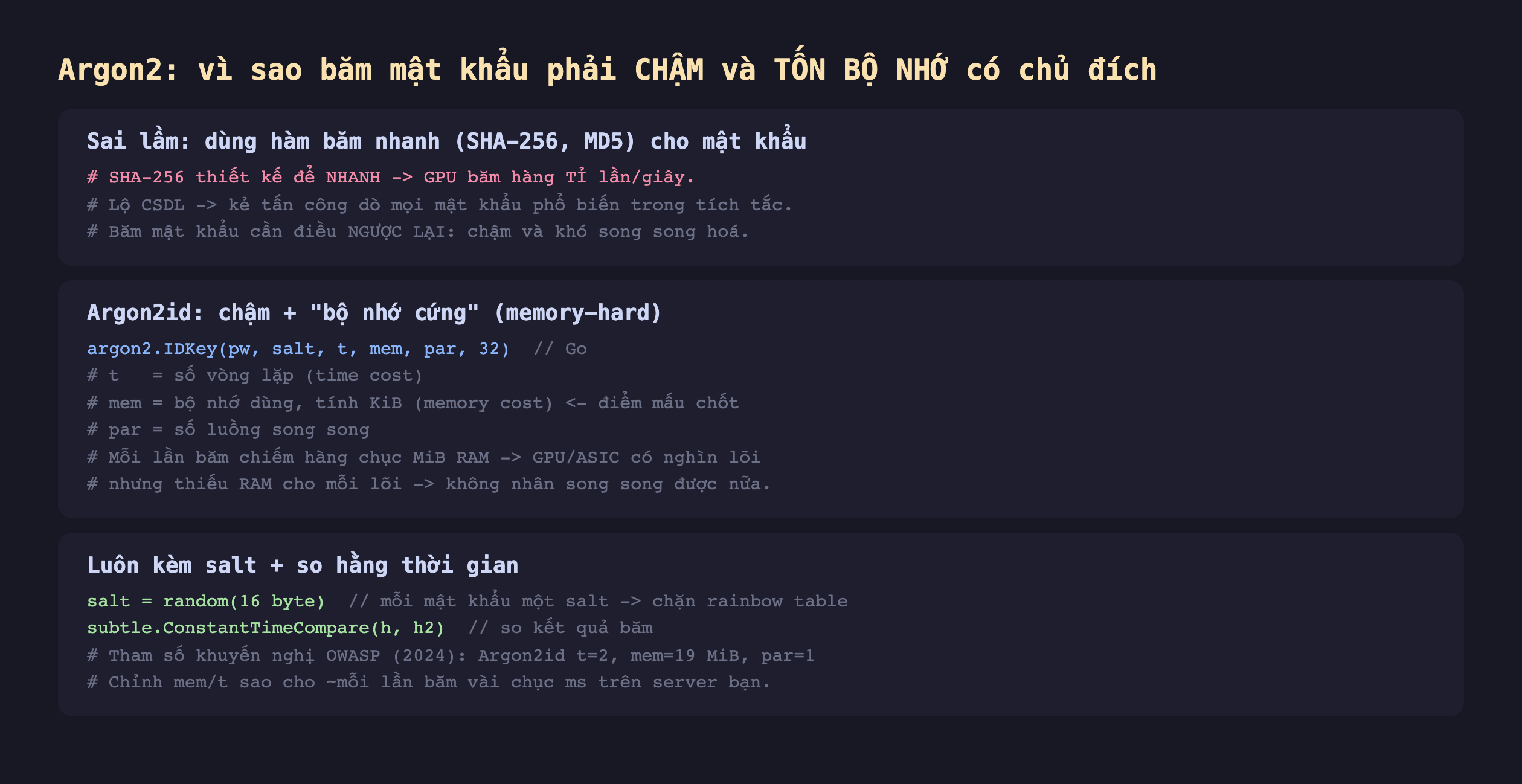 Ảnh chụp đoạn mã nền tối minh hoạ Argon2 vì sao băm mật khẩu phải chậm và tốn bộ nhớ có chủ đích, sai lầm dùng hàm băm nhanh SHA-256 MD5 cho mật khẩu SHA-256 thiết kế để nhanh GPU băm hàng tỉ lần mỗi giây lộ CSDL kẻ tấn công dò mọi mật khẩu phổ biến trong tích tắc băm mật khẩu cần điều ngược lại chậm và khó song song hoá, Argon2id chậm cộng bộ nhớ cứng memory-hard argon2 IDKey pw salt t mem par 32 t số vòng lặp time cost mem bộ nhớ dùng tính KiB memory cost điểm mấu chốt par số luồng song song mỗi lần băm chiếm hàng chục MiB RAM GPU ASIC có nghìn lõi nhưng thiếu RAM cho mỗi lõi không nhân song song được nữa, luôn kèm salt cộng so hằng thời gian salt random 16 byte mỗi mật khẩu một salt chặn rainbow table subtle ConstantTimeCompare h h2 so kết quả băm tham số khuyến nghị OWASP 2024 Argon2id t2 mem 19 MiB par 1 chỉnh mem t sao cho mỗi lần băm vài chục ms trên server bạn