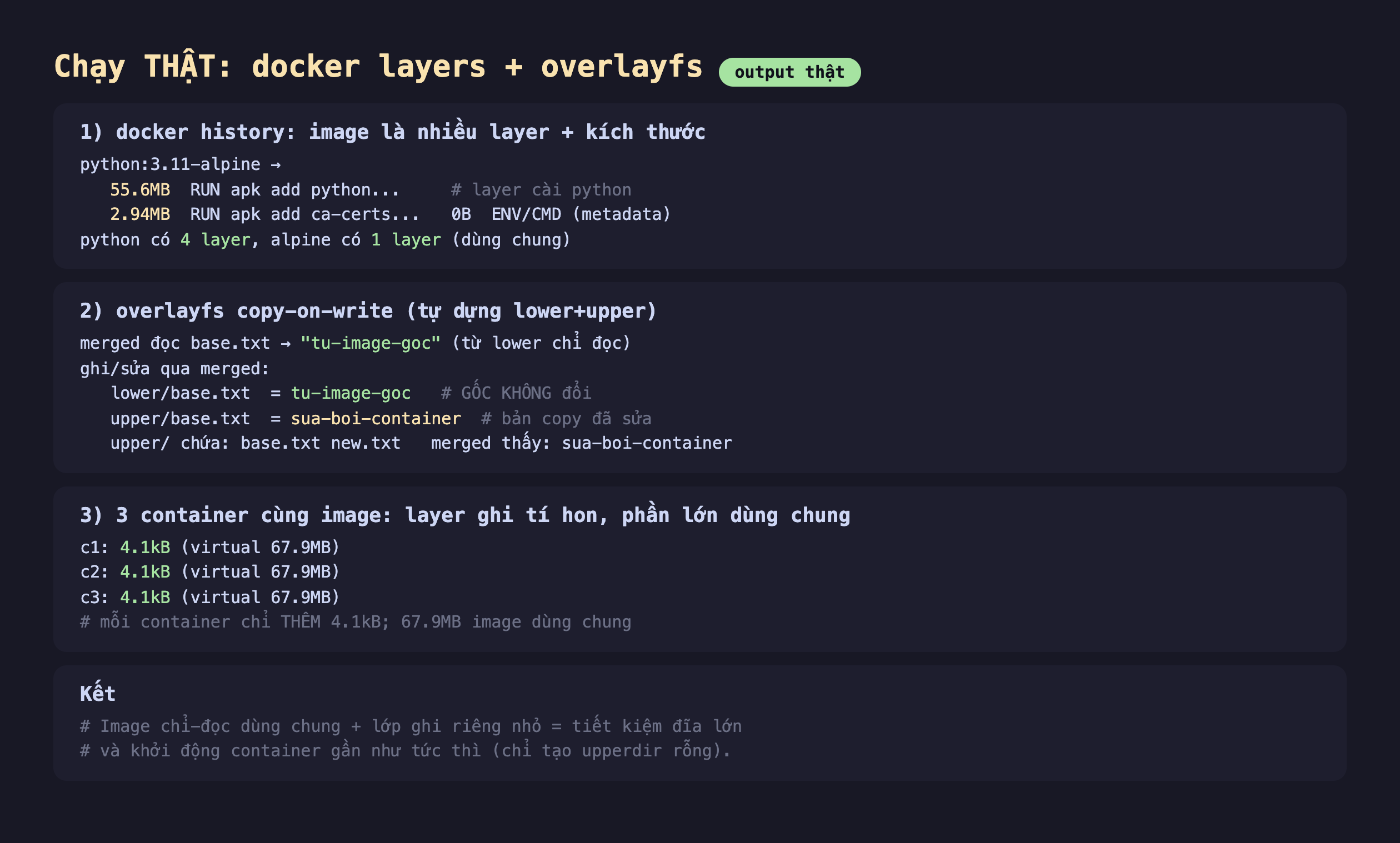 Ảnh chụp bảng kết quả chạy thật docker layers cộng overlayfs output thật, một docker history image là nhiều layer cộng kích thước python 3.11-alpine 55.6MB RUN apk add python layer cài python 2.94MB RUN apk add ca-certs 0B ENV CMD metadata python có 4 layer alpine có 1 layer dùng chung, hai overlayfs copy-on-write tự dựng lower cộng upper merged đọc base.txt ra tu-image-goc từ lower chỉ đọc ghi sửa qua merged lower base.txt bằng tu-image-goc gốc không đổi upper base.txt bằng sua-boi-container bản copy đã sửa upper chứa base.txt new.txt merged thấy sua-boi-container, ba 3 container cùng image layer ghi tí hon phần lớn dùng chung c1 4.1kB virtual 67.9MB c2 4.1kB virtual 67.9MB c3 4.1kB virtual 67.9MB mỗi container chỉ thêm 4.1kB 67.9MB image dùng chung, kết image chỉ đọc dùng chung cộng lớp ghi riêng nhỏ bằng tiết kiệm đĩa lớn và khởi động container gần như tức thì chỉ tạo upperdir rỗng