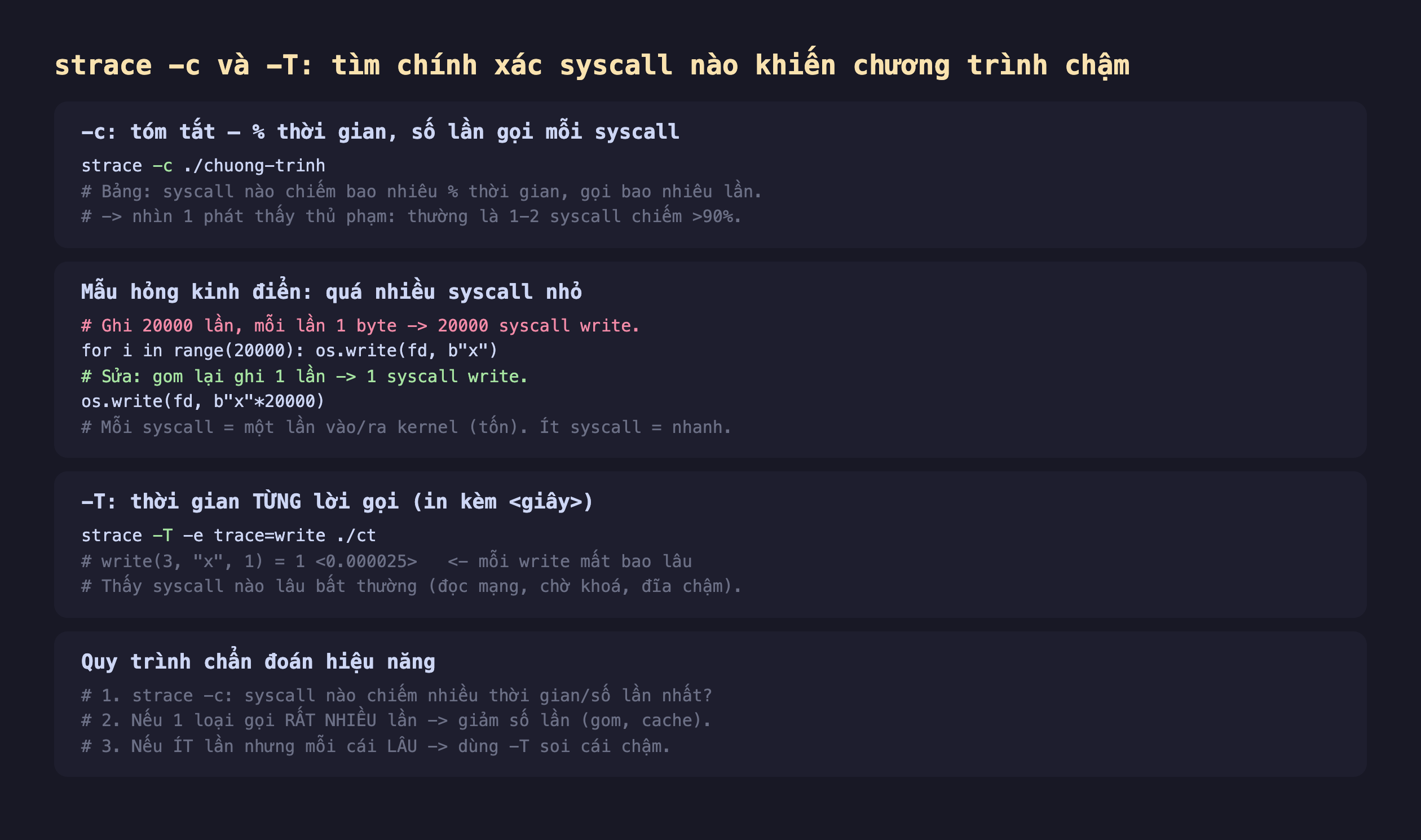 Ảnh chụp đoạn mã nền tối minh hoạ strace -c và -T tìm chính xác syscall nào khiến chương trình chậm, -c tóm tắt phần trăm thời gian số lần gọi mỗi syscall strace -c chuong-trinh bảng syscall nào chiếm bao nhiêu phần trăm thời gian gọi bao nhiêu lần nhìn 1 phát thấy thủ phạm thường 1-2 syscall chiếm trên 90 phần trăm, mẫu hỏng kinh điển quá nhiều syscall nhỏ ghi 20000 lần mỗi lần 1 byte 20000 syscall write for i in range 20000 os.write fd b x sửa gom lại ghi 1 lần 1 syscall write os.write fd b x nhân 20000 mỗi syscall một lần vào ra kernel tốn ít syscall nhanh, -T thời gian từng lời gọi in kèm giây strace -T -e trace write ct write 3 x 1 bằng 1 nhỏ hơn 0.000025 lớn hơn mỗi write mất bao lâu thấy syscall nào lâu bất thường đọc mạng chờ khoá đĩa chậm, quy trình chẩn đoán hiệu năng 1 strace -c syscall nào chiếm nhiều thời gian số lần nhất 2 nếu 1 loại gọi rất nhiều lần giảm số lần gom cache 3 nếu ít lần nhưng mỗi cái lâu dùng -T soi cái chậm