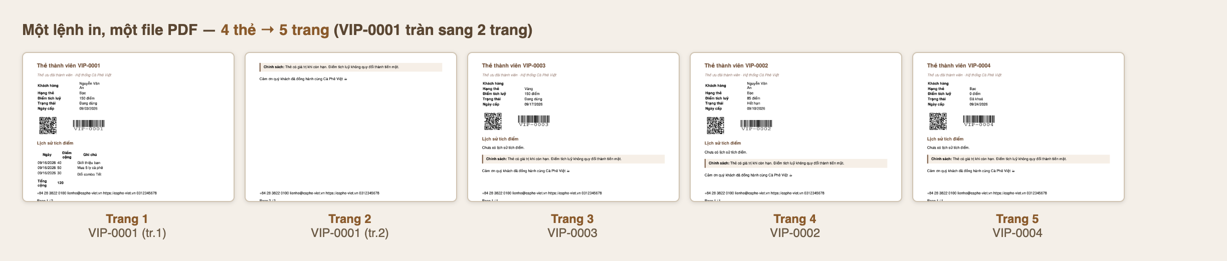 Ảnh dàn năm trang PDF thật cạnh nhau trên nền kem, tiêu đề ghi một lệnh in một file PDF bốn thẻ thành năm trang VIP-0001 tràn sang hai trang; Trang 1 là VIP-0001 phần đầu với thông tin mã QR mã vạch và bảng lịch sử; Trang 2 là phần đuôi của VIP-0001 gồm khối chính sách và lời cảm ơn; Trang 3 là thẻ VIP-0003 hạng Vàng; Trang 4 là thẻ VIP-0002; Trang 5 là thẻ VIP-0004; mỗi trang đều có chân trang thông tin công ty giống nhau
