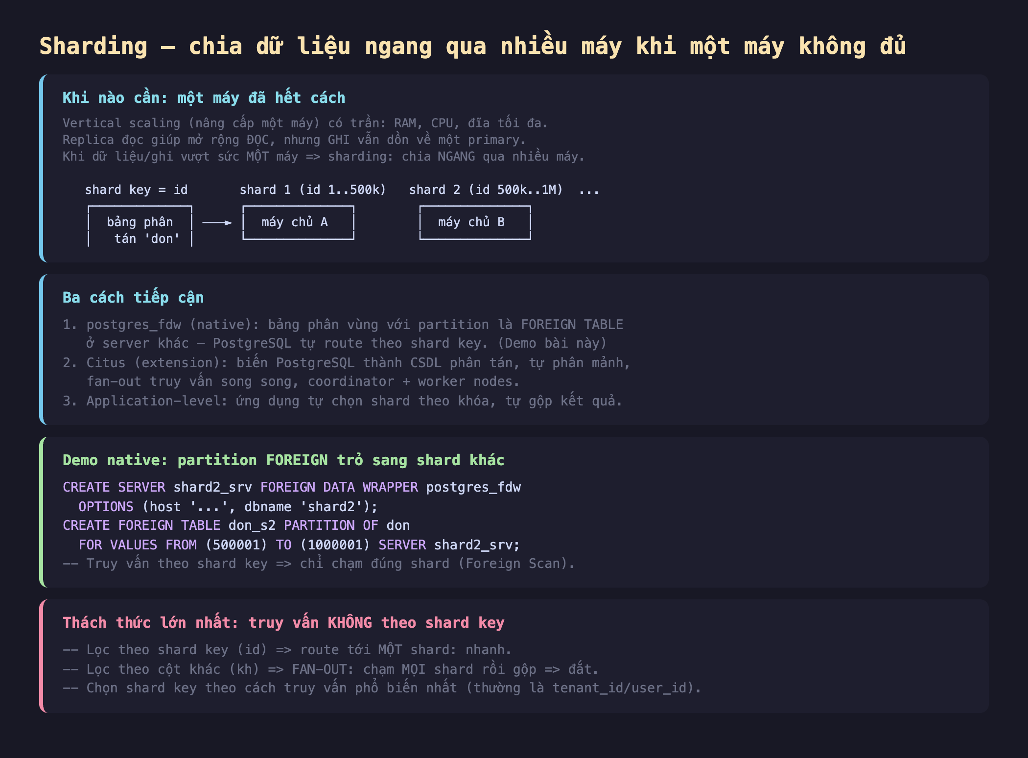 Ảnh chụp đoạn mã SQL nền tối minh hoạ sharding chia dữ liệu ngang qua nhiều máy khi một máy không đủ, khi nào cần một máy đã hết cách vertical scaling nâng cấp một máy có trần RAM CPU đĩa tối đa replica đọc giúp mở rộng đọc nhưng ghi vẫn dồn về một primary khi dữ liệu ghi vượt sức một máy sharding chia ngang qua nhiều máy shard key bằng id shard 1 id 1 đến 500k shard 2 id 500k đến 1M bảng phân tán don máy chủ A máy chủ B, ba cách tiếp cận 1 postgres_fdw native bảng phân vùng với partition là foreign table ở server khác PostgreSQL tự route theo shard key demo bài này 2 Citus extension biến PostgreSQL thành CSDL phân tán tự phân mảnh fan-out truy vấn song song coordinator cộng worker nodes 3 application-level ứng dụng tự chọn shard theo khóa tự gộp kết quả, demo native partition foreign trỏ sang shard khác CREATE SERVER shard2_srv FOREIGN DATA WRAPPER postgres_fdw OPTIONS host dbname shard2 CREATE FOREIGN TABLE don_s2 PARTITION OF don FOR VALUES FROM 500001 TO 1000001 SERVER shard2_srv truy vấn theo shard key chỉ chạm đúng shard Foreign Scan, thách thức lớn nhất truy vấn không theo shard key lọc theo shard key id route tới một shard nhanh lọc theo cột khác kh fan-out chạm mọi shard rồi gộp đắt chọn shard key theo cách truy vấn phổ biến nhất thường là tenant_id user_id