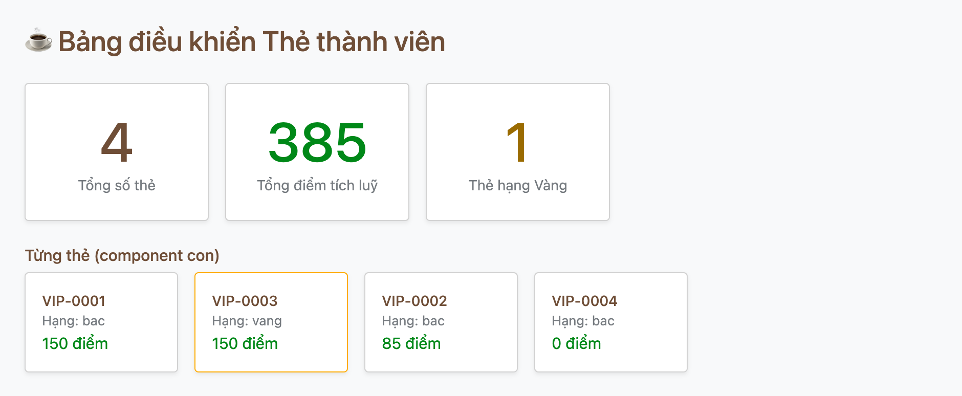 Ảnh chụp dashboard OWL thật, trên là ba thẻ số tổng hợp 4 tổng thẻ 385 điểm 1 Vàng, dưới là mục Từng thẻ component con với bốn thẻ nhỏ cạnh nhau: VIP-0001 Hạng bac 150 điểm, VIP-0003 Hạng vang 150 điểm có viền vàng, VIP-0002 Hạng bac 85 điểm, VIP-0004 Hạng bac 0 điểm; mỗi thẻ nhỏ là một component con TheCard