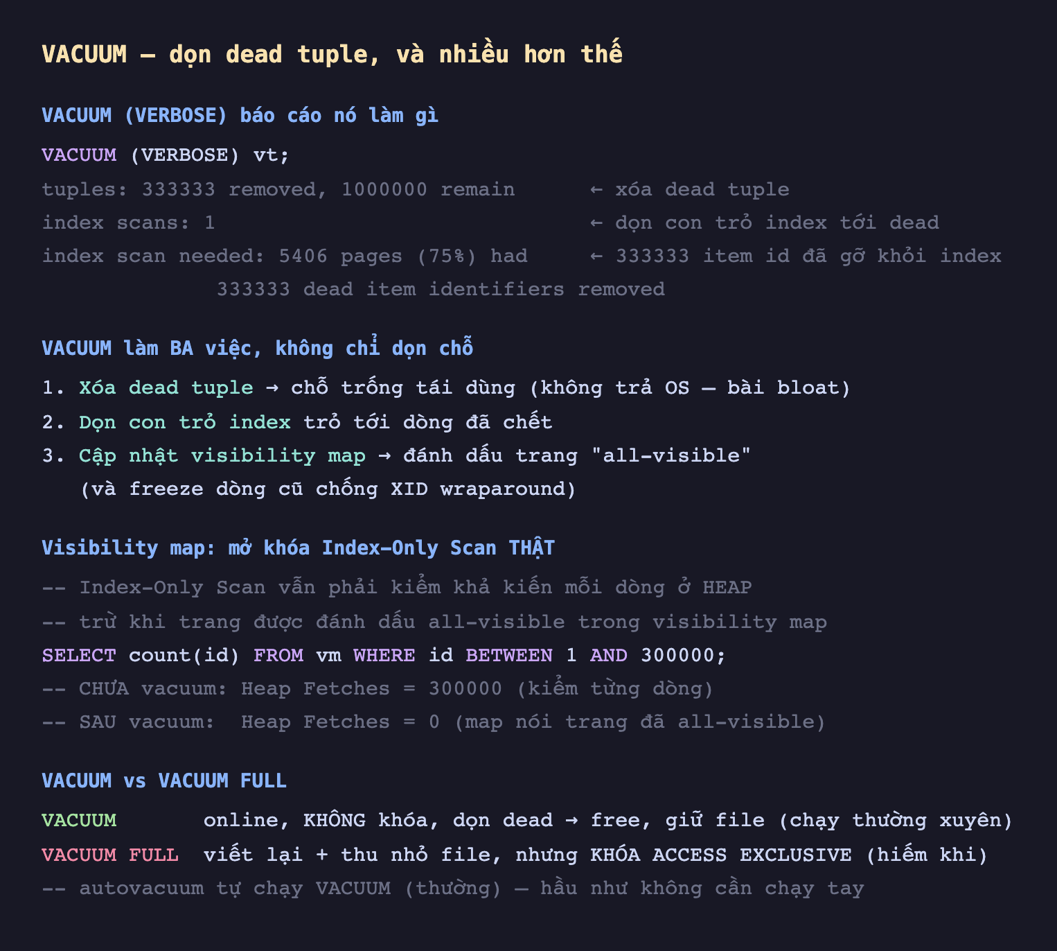 Ảnh chụp đoạn mã SQL nền tối minh hoạ VACUUM dọn dead tuple và nhiều hơn thế, VACUUM VERBOSE báo cáo nó làm gì VACUUM VERBOSE vt tuples 333333 removed 1000000 remain xóa dead tuple index scans 1 dọn con trỏ index tới dead index scan needed 5406 pages 75 phần trăm had 333333 dead item identifiers removed 333333 item id đã gỡ khỏi index, VACUUM làm ba việc không chỉ dọn chỗ 1 xóa dead tuple chỗ trống tái dùng không trả OS bài bloat 2 dọn con trỏ index trỏ tới dòng đã chết 3 cập nhật visibility map đánh dấu trang all-visible và freeze dòng cũ chống XID wraparound, visibility map mở khóa Index-Only Scan thật Index-Only Scan vẫn phải kiểm khả kiến mỗi dòng ở heap trừ khi trang được đánh dấu all-visible trong visibility map SELECT count id FROM vm WHERE id BETWEEN 1 AND 300000 chưa vacuum Heap Fetches bằng 300000 kiểm từng dòng sau vacuum Heap Fetches bằng 0 map nói trang đã all-visible, VACUUM vs VACUUM FULL VACUUM online không khóa dọn dead thành free giữ file chạy thường xuyên VACUUM FULL viết lại cộng thu nhỏ file nhưng khóa ACCESS EXCLUSIVE hiếm khi autovacuum tự chạy VACUUM thường hầu như không cần chạy tay