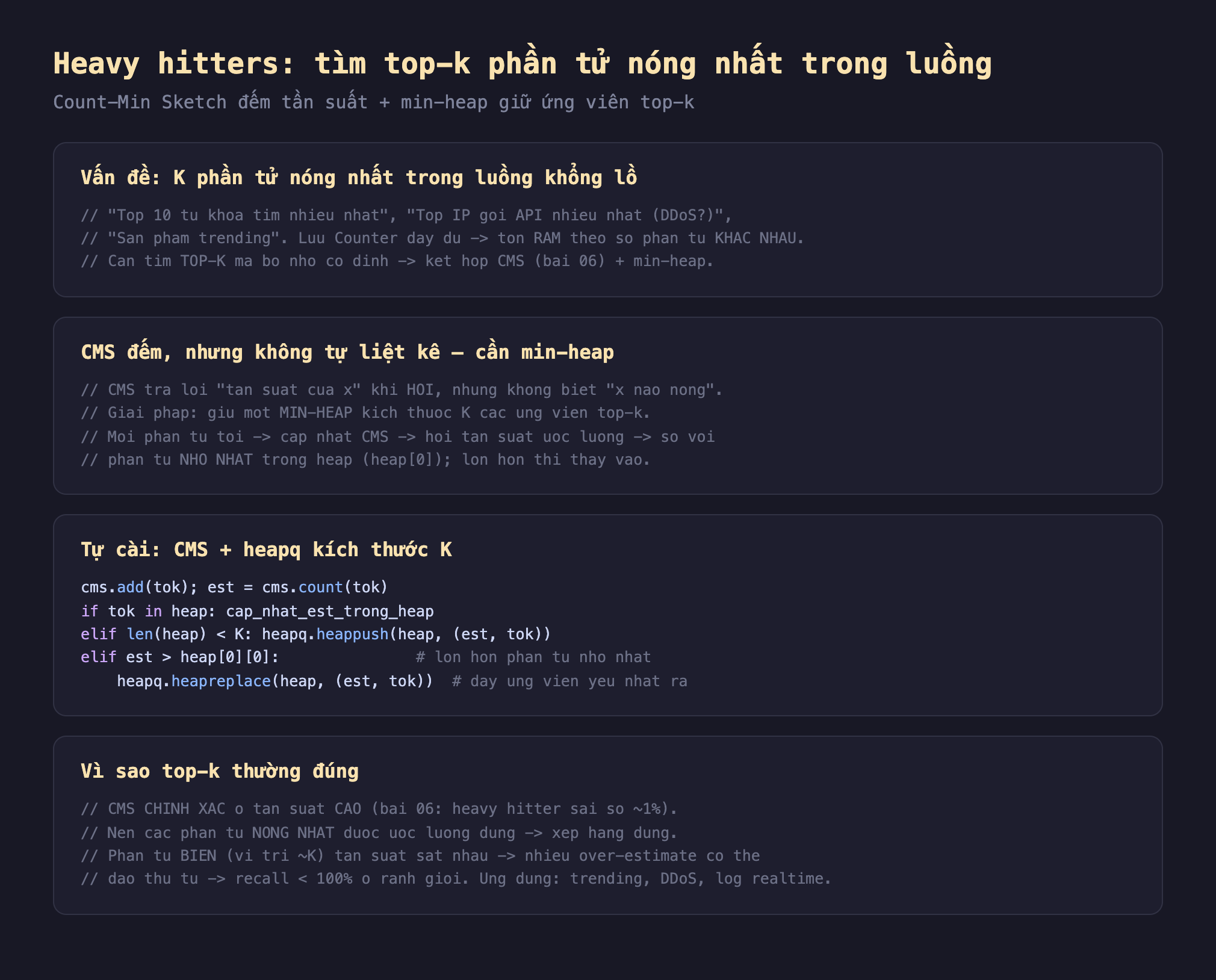 Ảnh chụp đoạn mã nền tối minh hoạ heavy hitters tìm top-k phần tử nóng nhất trong luồng Count-Min Sketch đếm tần suất cộng min-heap giữ ứng viên top-k, vấn đề K phần tử nóng nhất trong luồng khổng lồ top 10 từ khóa tìm nhiều nhất top IP gọi API nhiều nhất DDoS sản phẩm trending lưu Counter đầy đủ tốn RAM theo số phần tử khác nhau cần tìm top-k mà bộ nhớ cố định kết hợp CMS bài 06 cộng min-heap, CMS đếm nhưng không tự liệt kê cần min-heap CMS trả lời tần suất của x khi hỏi nhưng không biết x nào nóng giải pháp giữ một min-heap kích thước K các ứng viên top-k mỗi phần tử tới cập nhật CMS hỏi tần suất ước lượng so với phần tử nhỏ nhất trong heap heap 0 lớn hơn thì thay vào, tự cài CMS cộng heapq kích thước K cms add tok est bằng cms count tok if tok trong heap cập nhật est trong heap elif len heap nhỏ hơn K heapq heappush heap est tok elif est lớn hơn heap 0 0 lớn hơn phần tử nhỏ nhất heapq heapreplace heap est tok đẩy ứng viên yếu nhất ra, vì sao top-k thường đúng CMS chính xác ở tần suất cao bài 06 heavy hitter sai số khoảng 1 phần trăm nên các phần tử nóng nhất được ước lượng đúng xếp hàng đúng phần tử biên vị trí khoảng K tần suất sát nhau nhiều over-estimate có thể đảo thứ tự recall nhỏ hơn 100 phần trăm ở ranh giới ứng dụng trending DDoS log realtime