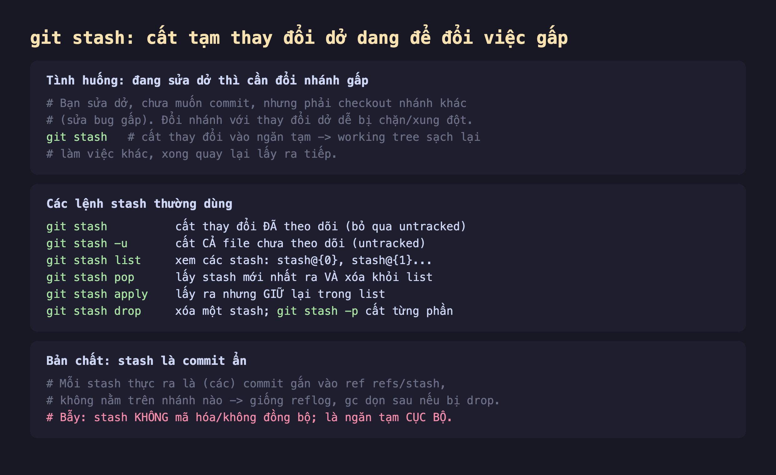 Ảnh chụp đoạn mã nền tối giải thích git stash cất tạm thay đổi dở dang để đổi việc gấp, tình huống đang sửa dở thì cần đổi nhánh gấp bạn sửa dở chưa muốn commit nhưng phải checkout nhánh khác sửa bug gấp đổi nhánh với thay đổi dở dễ bị chặn xung đột git stash cất thay đổi vào ngăn tạm working tree sạch lại làm việc khác xong quay lại lấy ra tiếp, các lệnh stash thường dùng git stash cất thay đổi đã theo dõi bỏ qua untracked git stash -u cất cả file chưa theo dõi git stash list xem các stash git stash pop lấy stash mới nhất ra và xóa khỏi list git stash apply lấy ra nhưng giữ lại trong list git stash drop xóa một stash git stash -p cất từng phần, bản chất stash là commit ẩn mỗi stash thực ra là commit gắn vào ref refs stash không nằm trên nhánh nào giống reflog gc dọn sau nếu bị drop bẫy stash không mã hóa không đồng bộ là ngăn tạm cục bộ