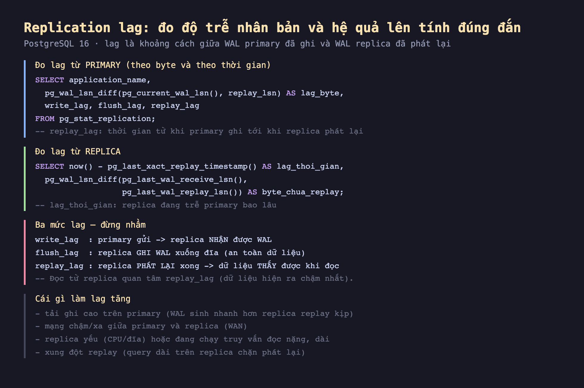 Ảnh chụp đoạn mã SQL nền tối minh hoạ replication lag đo độ trễ nhân bản và hệ quả lên tính đúng đắn PostgreSQL 16 lag là khoảng cách giữa WAL primary đã ghi và WAL replica đã phát lại, đo lag từ primary theo byte và theo thời gian SELECT application_name pg_wal_lsn_diff pg_current_wal_lsn replay_lsn AS lag_byte write_lag flush_lag replay_lag FROM pg_stat_replication replay_lag thời gian từ khi primary ghi tới khi replica phát lại, đo lag từ replica SELECT now trừ pg_last_xact_replay_timestamp AS lag_thoi_gian pg_wal_lsn_diff pg_last_wal_receive_lsn pg_last_wal_replay_lsn AS byte_chua_replay lag_thoi_gian replica đang trễ primary bao lâu, ba mức lag đừng nhầm write_lag primary gửi replica nhận được WAL flush_lag replica ghi WAL xuống đĩa an toàn dữ liệu replay_lag replica phát lại xong dữ liệu thấy được khi đọc đọc từ replica quan tâm replay_lag, cái gì làm lag tăng tải ghi cao trên primary WAL sinh nhanh hơn replica replay kịp mạng chậm xa giữa primary và replica WAN replica yếu CPU đĩa hoặc đang chạy truy vấn đọc nặng dài xung đột replay query dài trên replica chặn phát lại