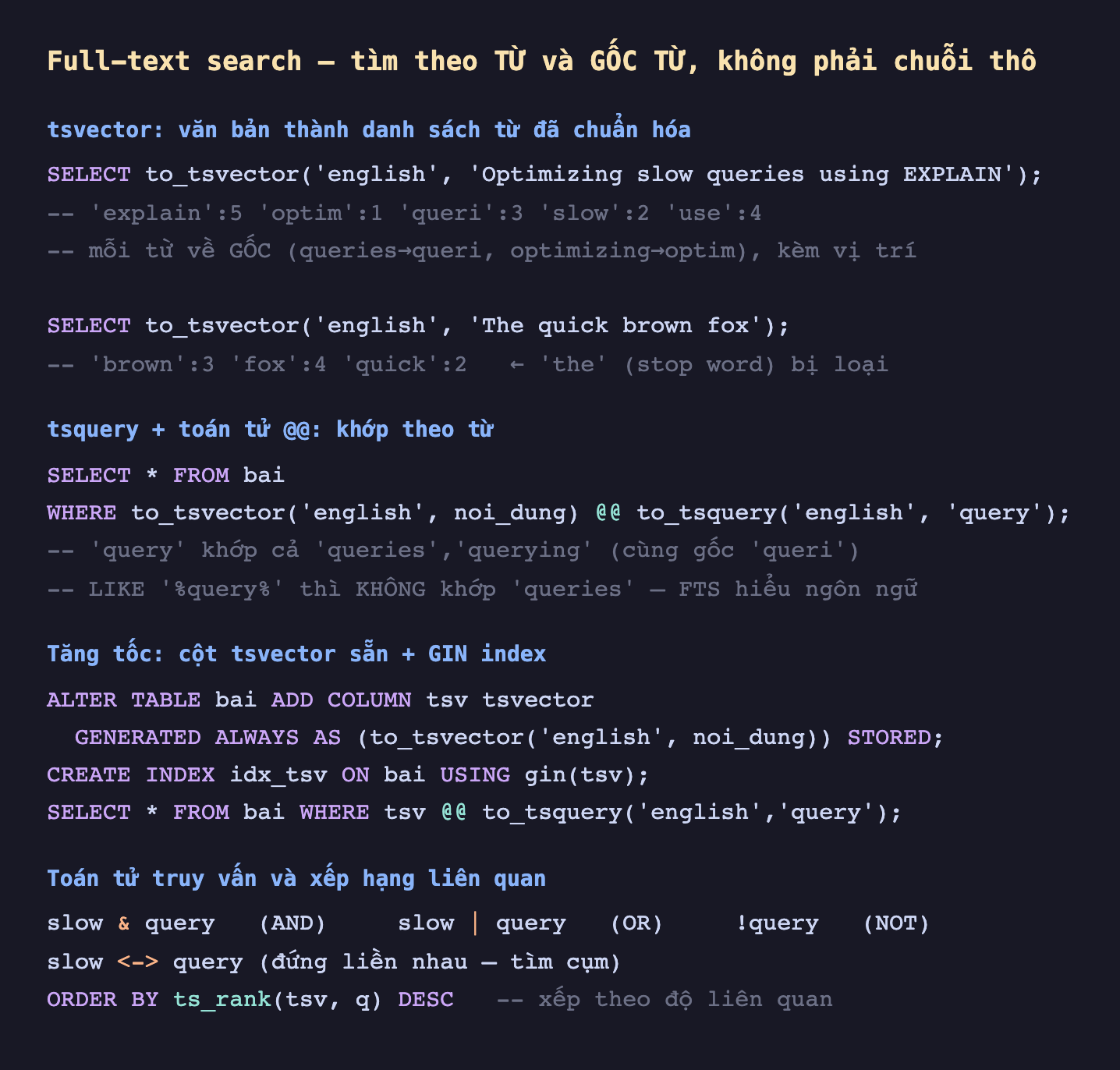 Ảnh chụp đoạn mã SQL nền tối minh hoạ full-text search tìm theo từ và gốc từ không phải chuỗi thô, tsvector văn bản thành danh sách từ đã chuẩn hóa SELECT to_tsvector english Optimizing slow queries using EXPLAIN kết quả explain 5 optim 1 queri 3 slow 2 use 4 mỗi từ về gốc queries thành queri optimizing thành optim kèm vị trí, to_tsvector english The quick brown fox brown 3 fox 4 quick 2 the stop word bị loại, tsquery và toán tử at at khớp theo từ SELECT sao FROM bai WHERE to_tsvector english noi_dung at at to_tsquery english query, query khớp cả queries querying cùng gốc queri LIKE phần trăm query phần trăm thì không khớp queries FTS hiểu ngôn ngữ, tăng tốc cột tsvector sẵn cộng GIN index ALTER TABLE bai ADD COLUMN tsv tsvector GENERATED ALWAYS AS to_tsvector english noi_dung STORED CREATE INDEX idx_tsv ON bai USING gin tsv SELECT sao FROM bai WHERE tsv at at to_tsquery english query, toán tử truy vấn và xếp hạng liên quan slow và query AND slow hoặc query OR không query NOT slow đứng liền query tìm cụm ORDER BY ts_rank tsv q DESC xếp theo độ liên quan