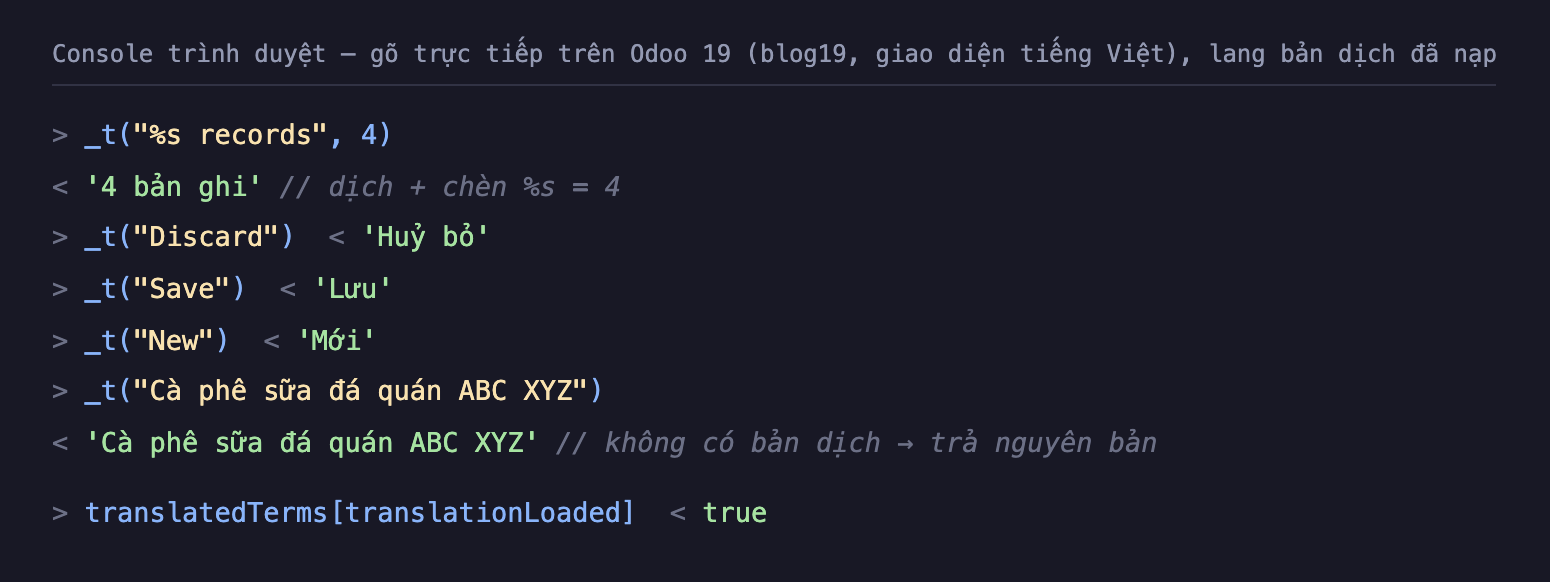 Ảnh chụp console trình duyệt nền tối gõ trực tiếp trên Odoo 19 giao diện tiếng Việt bản dịch đã nạp. Dòng gọi _t với %s records và số 4 trả về chuỗi 4 bản ghi kèm chú thích dịch và chèn %s bằng 4. Gọi _t Discard trả về Huỷ bỏ, _t Save trả về Lưu, _t New trả về Mới. Gọi _t với Cà phê sữa đá quán ABC XYZ trả về đúng nguyên bản vì không có bản dịch. Dòng cuối kiểm tra translatedTerms translationLoaded trả về true