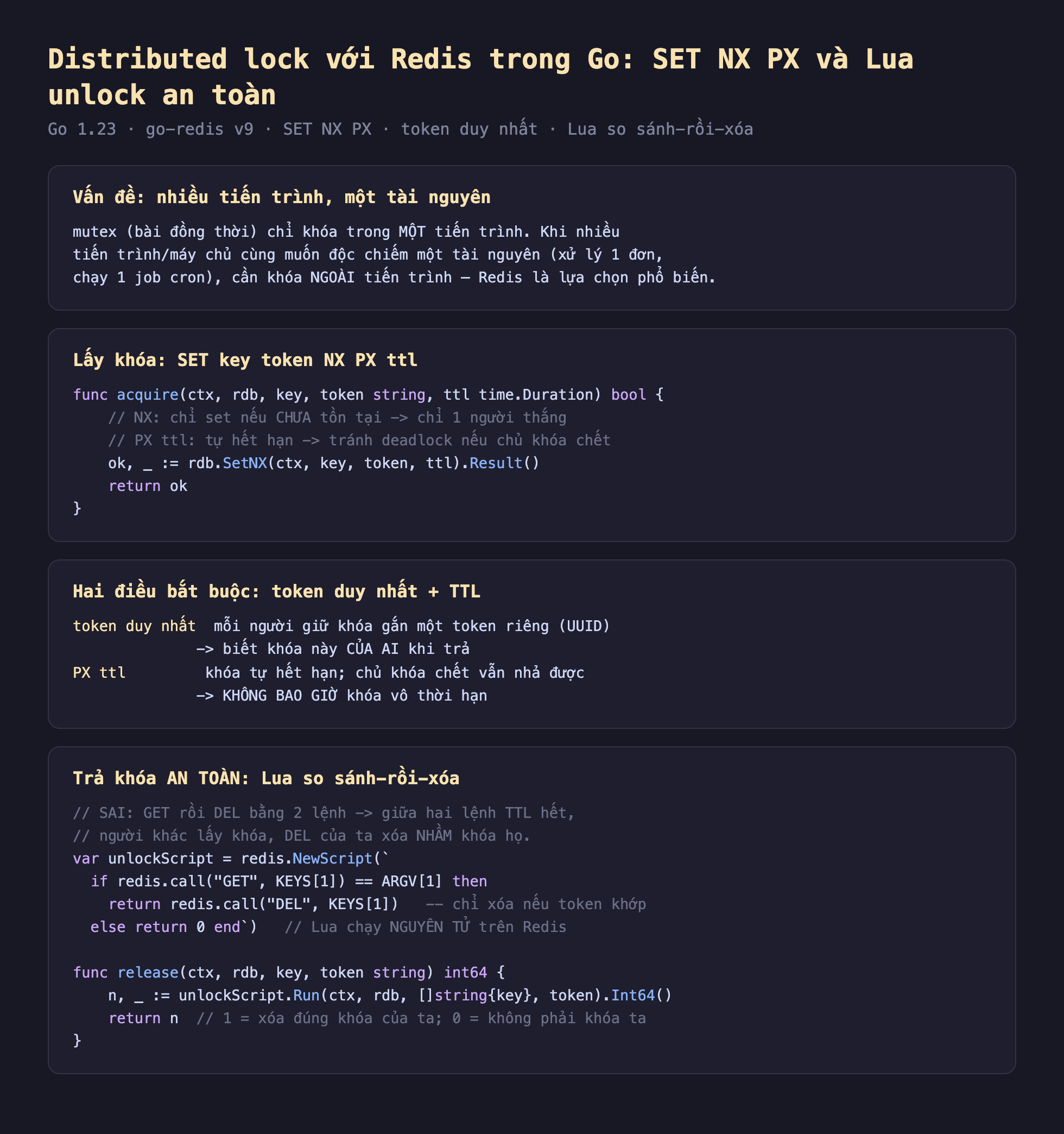 Ảnh chụp đoạn mã Go nền tối minh hoạ distributed lock với Redis trong Go SET NX PX và Lua unlock an toàn, vấn đề nhiều tiến trình một tài nguyên mutex chỉ khóa trong một tiến trình khi nhiều tiến trình máy chủ cùng muốn độc chiếm một tài nguyên xử lý 1 đơn chạy 1 job cron cần khóa ngoài tiến trình Redis là lựa chọn phổ biến, lấy khóa func acquire ctx rdb key token string ttl time Duration bool NX chỉ set nếu chưa tồn tại chỉ 1 người thắng PX ttl tự hết hạn tránh deadlock nếu chủ khóa chết ok bằng rdb SetNX ctx key token ttl Result return ok, hai điều bắt buộc token duy nhất mỗi người giữ khóa gắn một token riêng UUID để biết khóa này của ai khi trả PX ttl khóa tự hết hạn chủ khóa chết vẫn nhả được không bao giờ khóa vô thời hạn, trả khóa an toàn Lua so sánh rồi xóa sai GET rồi DEL bằng 2 lệnh giữa hai lệnh TTL hết người khác lấy khóa DEL của ta xóa nhầm khóa họ var unlockScript redis NewScript if redis call GET KEYS 1 bằng ARGV 1 then return redis call DEL KEYS 1 chỉ xóa nếu token khớp else return 0 end Lua chạy nguyên tử trên Redis func release ctx rdb key token string int64 n bằng unlockScript Run ctx rdb key token Int64 return n 1 là xóa đúng khóa của ta 0 là không phải khóa ta