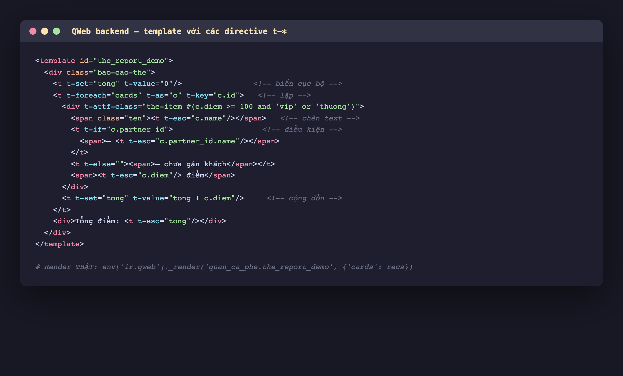 Ảnh chụp mã template QWeb nền tối, thẻ template id the_report_demo chứa div, một t-set đặt biến tong bằng 0, một t-foreach lặp cards với t-as c và t-key c chấm id, bên trong div dùng t-attf-class ghép the-item với vip khi diem lớn hơn hoặc bằng 100 hoặc thuong, span ten dùng t-esc c chấm name, một t-if c chấm partner_id hiển thị tên khách bằng t-esc còn t-else hiển thị chưa gán khách, span điểm dùng t-esc c chấm diem, sau vòng lặp một t-set cộng dồn tong cộng c chấm diem, cuối cùng div tổng điểm dùng t-esc tong, và dòng chú thích render thật bằng env ir qweb render