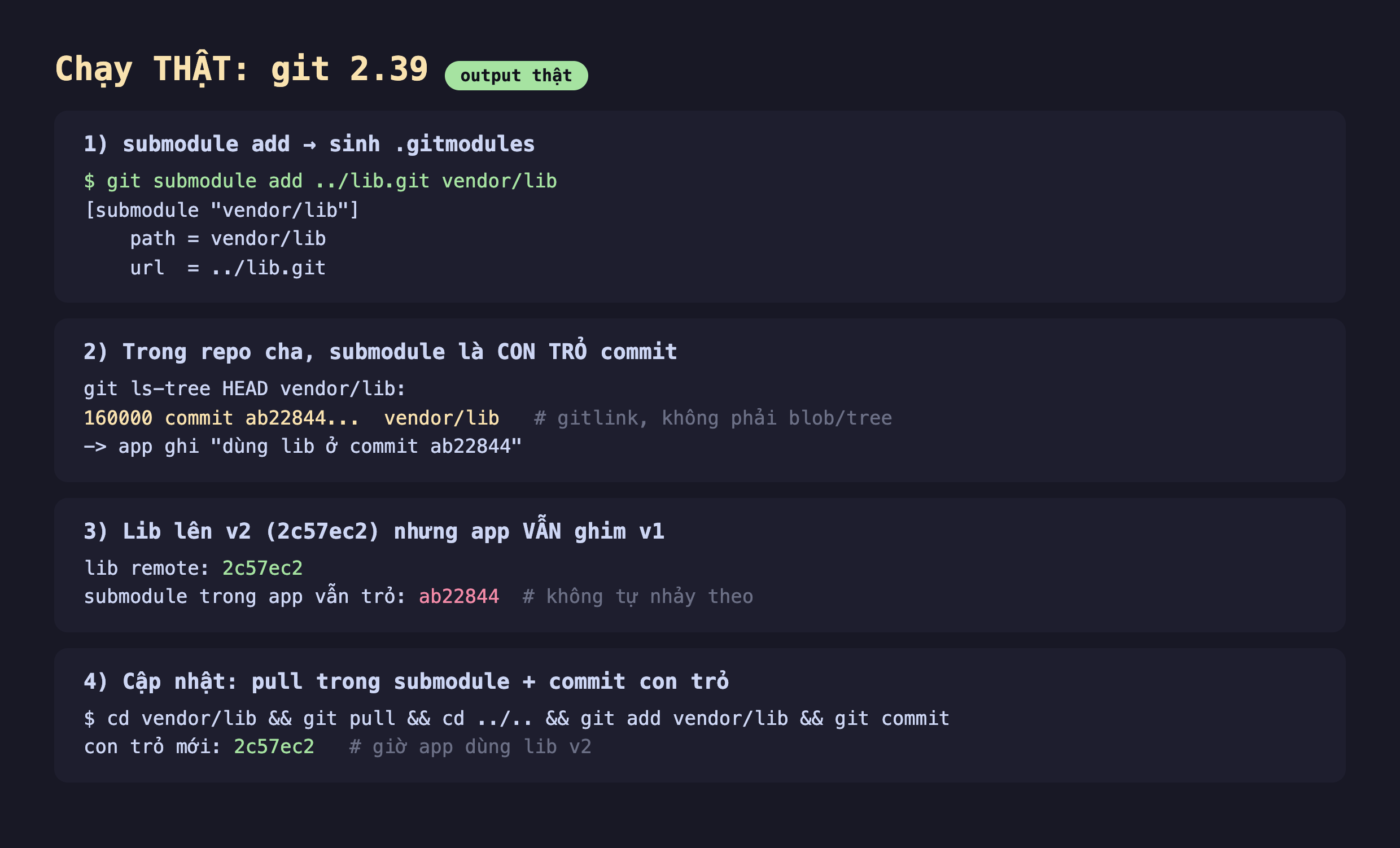 Ảnh chụp bảng kết quả đo thật nền tối chạy git 2.39, phần một submodule add sinh .gitmodules git submodule add lib.git vendor lib submodule vendor lib path vendor lib url lib.git, phần hai trong repo cha submodule là con trỏ commit git ls-tree HEAD vendor lib 160000 commit ab22844 vendor lib gitlink không phải blob tree app ghi dùng lib ở commit ab22844, phần ba lib lên v2 2c57ec2 nhưng app vẫn ghim v1 lib remote 2c57ec2 submodule trong app vẫn trỏ ab22844 không tự nhảy theo, phần bốn cập nhật pull trong submodule cộng commit con trỏ cd vendor lib git pull cd git add vendor lib git commit con trỏ mới 2c57ec2 giờ app dùng lib v2