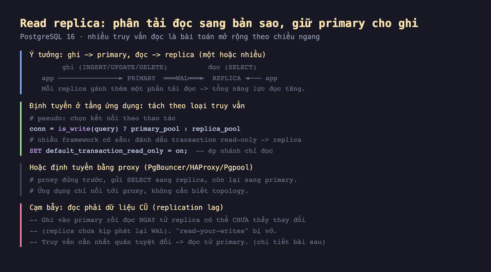 Ảnh chụp đoạn mã SQL nền tối minh hoạ read replica phân tải đọc sang bản sao giữ primary cho ghi PostgreSQL 16 nhiều truy vấn đọc là bài toán mở rộng theo chiều ngang, ý tưởng ghi đi primary đọc đi replica một hoặc nhiều app ghi INSERT UPDATE DELETE tới PRIMARY WAL sang REPLICA đọc SELECT mỗi replica gánh thêm một phần tải đọc tổng năng lực đọc tăng, định tuyến ở tầng ứng dụng tách theo loại truy vấn conn is_write query primary_pool replica_pool nhiều framework có sẵn đánh dấu transaction read-only sang replica SET default_transaction_read_only on ép nhánh chỉ đọc, hoặc định tuyến bằng proxy PgBouncer HAProxy Pgpool proxy đứng trước gửi SELECT sang replica còn lại sang primary ứng dụng chỉ nối tới proxy không cần biết topology, cạm bẫy đọc phải dữ liệu cũ replication lag ghi vào primary rồi đọc ngay từ replica có thể chưa thấy thay đổi replica chưa kịp phát lại WAL read-your-writes bị vỡ truy vấn cần nhất quán tuyệt đối đọc từ primary chi tiết bài sau