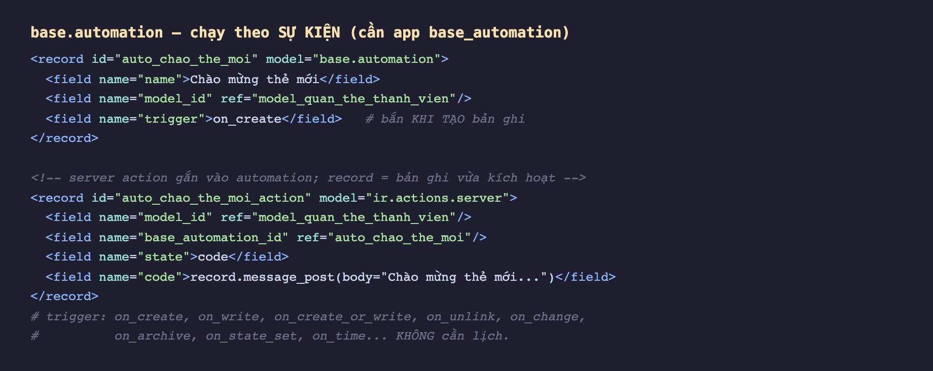 Ảnh chụp đoạn mã XML nền tối khai record base.automation id auto_chao_the_moi với name Chào mừng thẻ mới, model_id ref model_quan_the_thanh_vien, trigger on_create kèm chú thích bắn khi tạo bản ghi; tiếp theo là record ir.actions.server gắn vào automation qua base_automation_id, state code, code gọi record message_post đăng lời chào, kèm chú thích record là bản ghi vừa kích hoạt; dưới cùng chú thích các trigger on_create on_write on_create_or_write on_unlink on_change on_archive on_state_set on_time không cần lịch