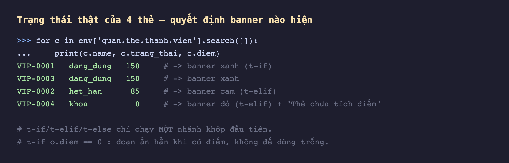 Ảnh chụp phiên odoo shell nền tối, lặp qua các thẻ in tên trạng thái và điểm, VIP-0001 dang_dung 150 chú thích banner xanh t-if, VIP-0003 dang_dung 150 banner xanh, VIP-0002 het_han 85 chú thích banner cam t-elif, VIP-0004 khoa 0 chú thích banner đỏ t-elif kèm dòng Thẻ chưa tích điểm, dưới cùng chú thích t-if t-elif t-else chỉ chạy một nhánh khớp đầu tiên và t-if o diem bằng 0 ẩn hẳn khi có điểm