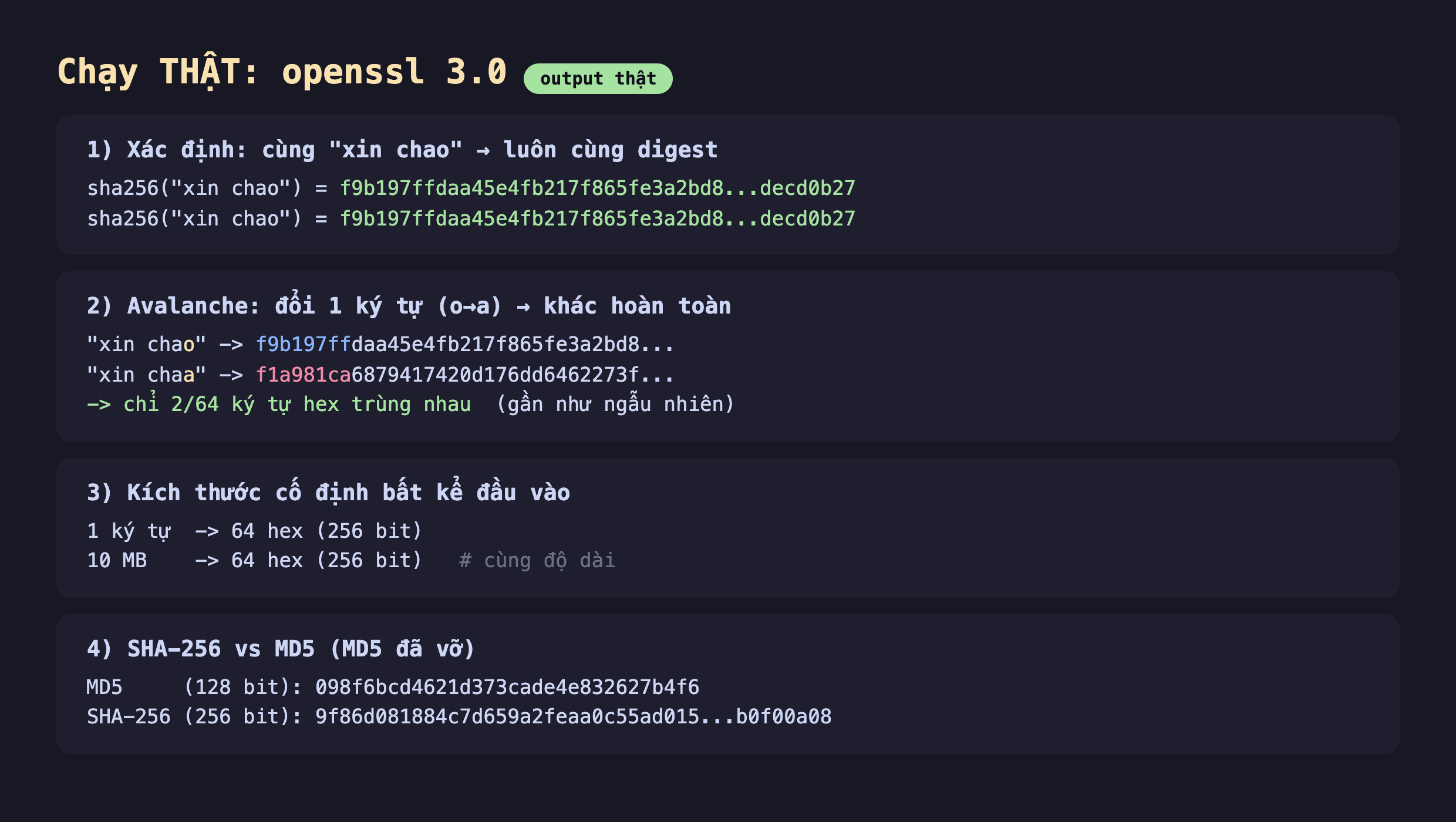 Ảnh chụp bảng kết quả đo thật nền tối chạy openssl 3.0, phần một xác định cùng xin chao luôn cùng digest sha256 xin chao bằng f9b197ffdaa45e4fb217f865fe3a2bd8 chấm chấm decd0b27 lặp lại hai lần giống hệt, phần hai avalanche đổi 1 ký tự o thành a khác hoàn toàn xin chao ra f9b197ff daa45e4fb217f865fe3a2bd8 xin chaa ra f1a981ca 6879417420d176dd6462273f chỉ 2 trên 64 ký tự hex trùng nhau gần như ngẫu nhiên, phần ba kích thước cố định bất kể đầu vào 1 ký tự ra 64 hex 256 bit 10 MB ra 64 hex 256 bit cùng độ dài, phần bốn SHA-256 vs MD5 MD5 đã vỡ MD5 128 bit 098f6bcd4621d373cade4e832627b4f6 SHA-256 256 bit 9f86d081884c7d659a2feaa0c55ad015 chấm chấm b0f00a08