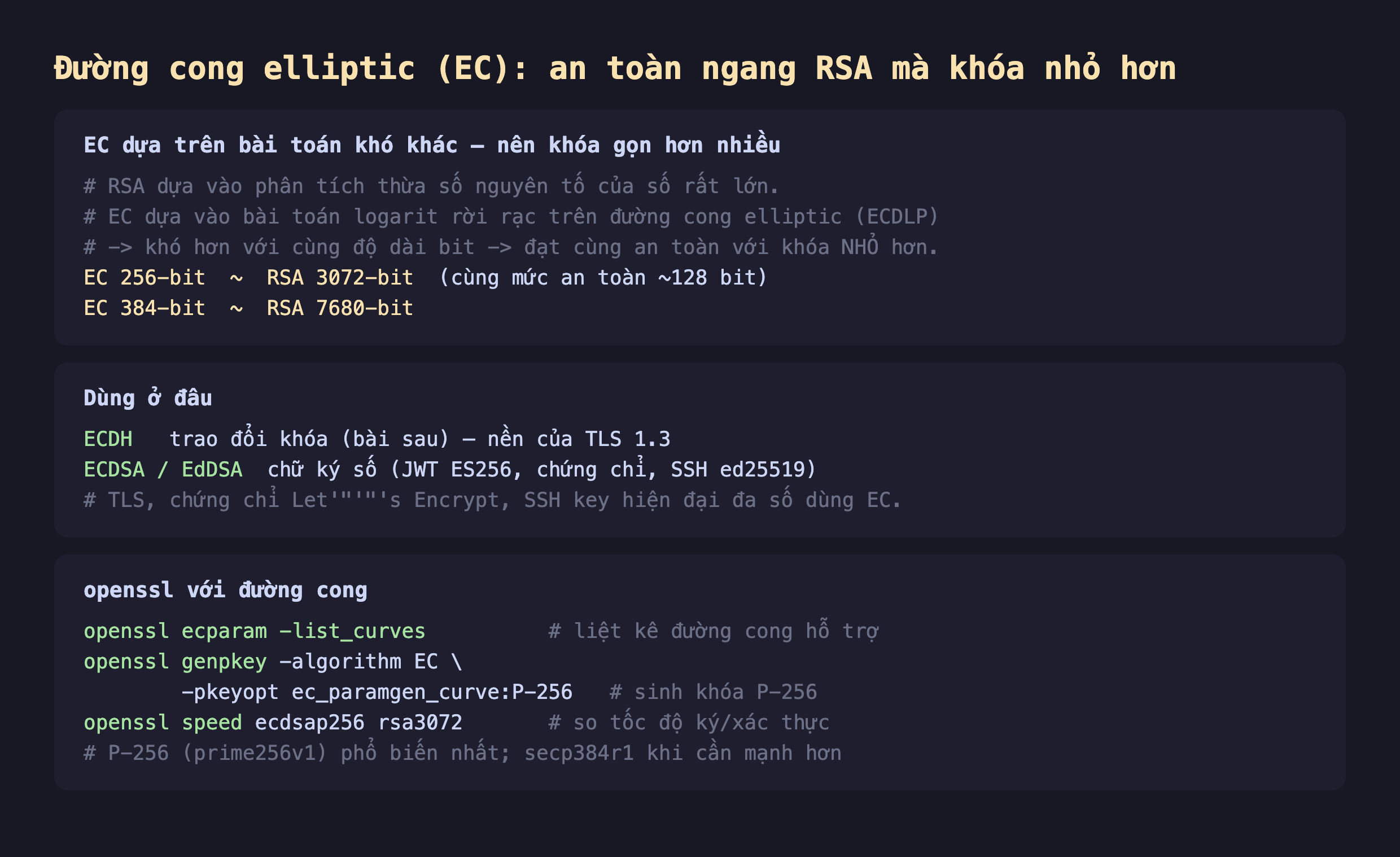 Ảnh chụp đoạn mã nền tối giải thích đường cong elliptic EC an toàn ngang RSA mà khóa nhỏ hơn, EC dựa trên bài toán khó khác nên khóa gọn hơn RSA dựa vào phân tích thừa số nguyên tố của số rất lớn EC dựa vào bài toán logarit rời rạc trên đường cong elliptic ECDLP khó hơn với cùng độ dài bit nên đạt cùng an toàn với khóa nhỏ hơn EC 256-bit tương đương RSA 3072-bit cùng mức an toàn 128 bit EC 384-bit tương đương RSA 7680-bit, dùng ở đâu ECDH trao đổi khóa nền của TLS 1.3 ECDSA EdDSA chữ ký số JWT ES256 chứng chỉ SSH ed25519 TLS chứng chỉ Let's Encrypt SSH key hiện đại đa số dùng EC, openssl với đường cong openssl ecparam -list_curves liệt kê openssl genpkey -algorithm EC pkeyopt ec_paramgen_curve P-256 sinh khóa openssl speed ecdsap256 rsa3072 so tốc độ P-256 prime256v1 phổ biến nhất secp384r1 khi cần mạnh hơn
