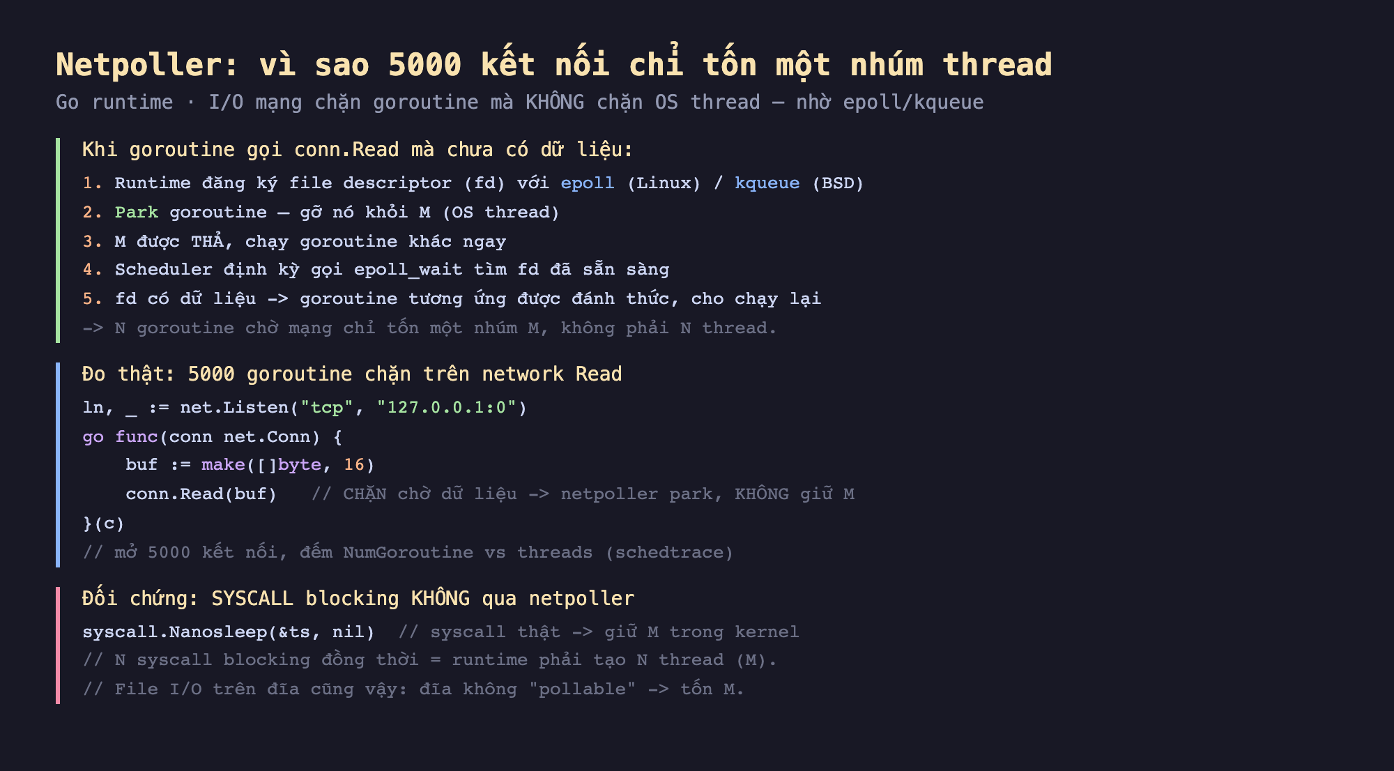 Ảnh chụp đoạn mã Go nền tối minh hoạ netpoller vì sao 5000 kết nối chỉ tốn một nhúm thread I/O mạng chặn goroutine mà không chặn OS thread nhờ epoll kqueue, khi goroutine gọi conn Read mà chưa có dữ liệu 1 runtime đăng ký file descriptor fd với epoll Linux kqueue BSD 2 park goroutine gỡ nó khỏi M OS thread 3 M được thả chạy goroutine khác ngay 4 scheduler định kỳ gọi epoll_wait tìm fd đã sẵn sàng 5 fd có dữ liệu goroutine tương ứng được đánh thức cho chạy lại N goroutine chờ mạng chỉ tốn một nhúm M không phải N thread, đo thật 5000 goroutine chặn trên network Read ln net Listen tcp go func conn net Conn buf make byte 16 conn Read buf chặn chờ dữ liệu netpoller park không giữ M mở 5000 kết nối đếm NumGoroutine vs threads schedtrace, đối chứng syscall blocking không qua netpoller syscall Nanosleep syscall thật giữ M trong kernel N syscall blocking đồng thời runtime phải tạo N thread M file I/O trên đĩa cũng vậy đĩa không pollable tốn M