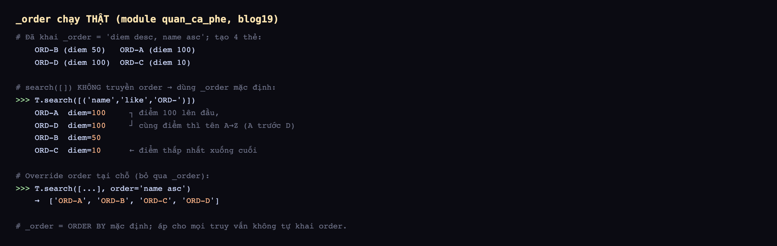 Output _order chạy thật trên module quan_ca_phe database blog19: đã khai _order bằng diem desc name asc, tạo 4 thẻ ORD-B điểm 50, ORD-A điểm 100, ORD-D điểm 100, ORD-C điểm 10; search list với name like ORD không truyền order dùng _order mặc định trả về ORD-A điểm 100 rồi ORD-D điểm 100 vì điểm 100 lên đầu và cùng điểm thì tên A đến Z nên A trước D, tiếp ORD-B điểm 50, cuối ORD-C điểm 10 điểm thấp nhất xuống cuối; override order tại chỗ bỏ qua _order, search với order name asc trả về ORD-A ORD-B ORD-C ORD-D; _order là ORDER BY mặc định áp cho mọi truy vấn không tự khai order