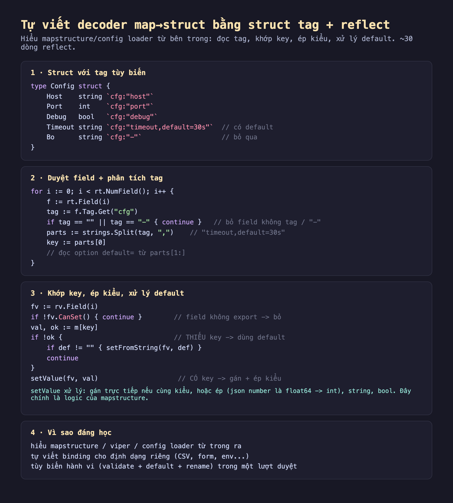 Ảnh chụp đoạn mã Go nền tối minh hoạ tự viết decoder map sang struct bằng struct tag cộng reflect, hiểu mapstructure config loader từ bên trong đọc tag khớp key ép kiểu xử lý default 30 dòng reflect, một struct với tag tùy biến type Config struct Host string cfg host Port int cfg port Debug bool cfg debug Timeout string cfg timeout default 30s có default Bo string cfg gạch bỏ qua, hai duyệt field cộng phân tích tag for i bằng 0 i nhỏ hơn rt.NumField i f bằng rt.Field i tag bằng f.Tag.Get cfg if tag rỗng hoặc tag gạch continue bỏ field không tag hoặc gạch parts bằng strings.Split tag phẩy timeout default 30s key bằng parts 0 đọc option default từ parts 1, ba khớp key ép kiểu xử lý default fv bằng rv.Field i if không fv.CanSet continue field không export bỏ val ok bằng m key if không ok thiếu key dùng default if def khác rỗng setFromString fv def continue có key gán cộng ép kiểu setValue fv val setValue xử lý gán trực tiếp nếu cùng kiểu hoặc ép json number là float64 sang int string bool đây chính là logic của mapstructure, bốn vì sao đáng học hiểu mapstructure viper config loader từ trong ra tự viết binding cho định dạng riêng CSV form env tùy biến hành vi validate cộng default cộng rename trong một lượt duyệt
