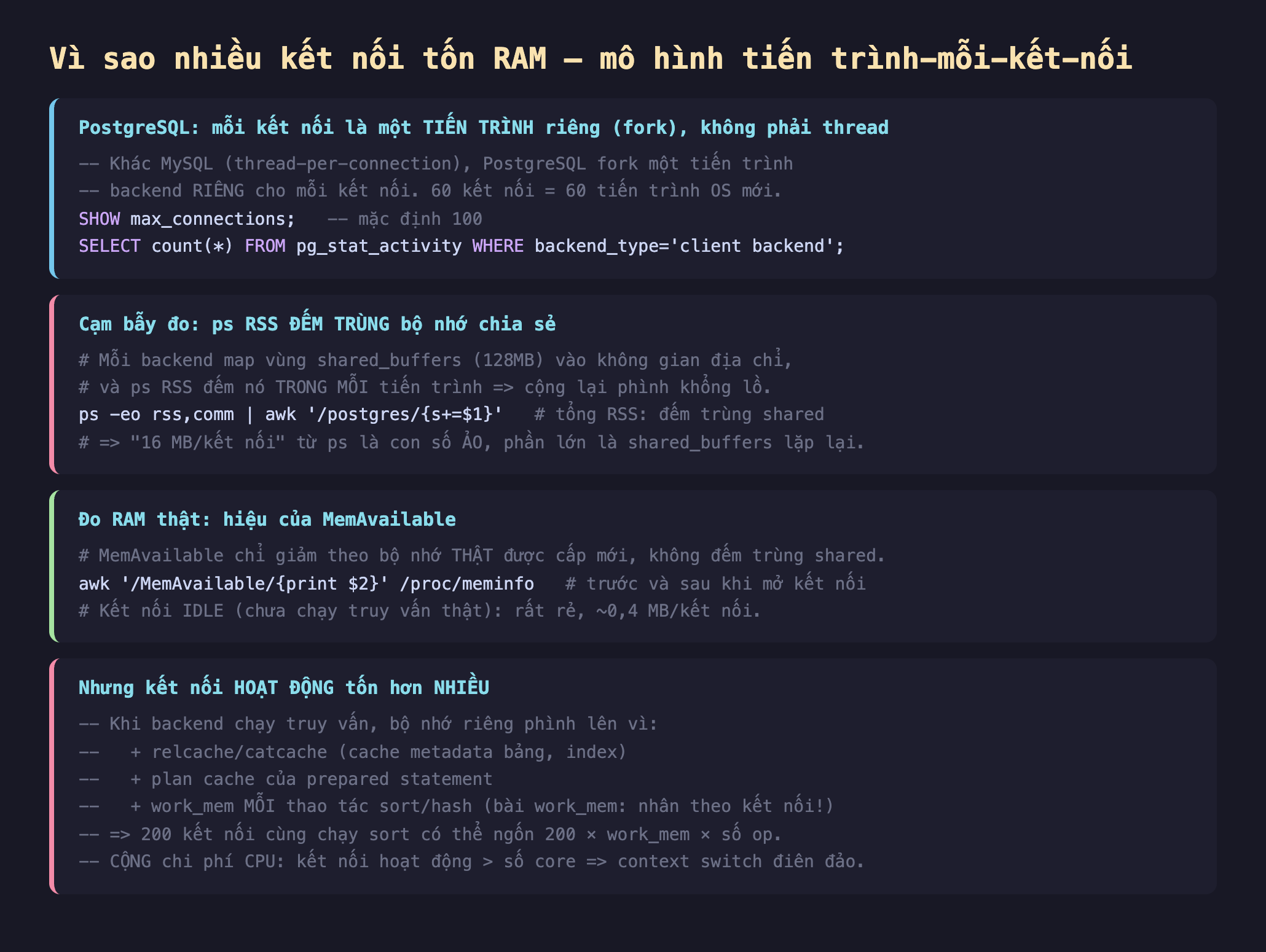 Ảnh chụp đoạn mã SQL nền tối minh hoạ vì sao nhiều kết nối tốn RAM mô hình tiến trình mỗi kết nối, PostgreSQL mỗi kết nối là một tiến trình riêng fork không phải thread khác MySQL thread-per-connection PostgreSQL fork một tiến trình backend riêng cho mỗi kết nối 60 kết nối bằng 60 tiến trình OS mới SHOW max_connections mặc định 100 SELECT count từ pg_stat_activity WHERE backend_type client backend, cạm bẫy đo ps RSS đếm trùng bộ nhớ chia sẻ mỗi backend map vùng shared_buffers 128MB vào không gian địa chỉ và ps RSS đếm nó trong mỗi tiến trình cộng lại phình khổng lồ ps -eo rss comm awk postgres tổng RSS đếm trùng shared 16 MB mỗi kết nối từ ps là con số ảo phần lớn là shared_buffers lặp lại, đo RAM thật hiệu của MemAvailable MemAvailable chỉ giảm theo bộ nhớ thật được cấp mới không đếm trùng shared awk MemAvailable proc meminfo trước và sau khi mở kết nối kết nối idle chưa chạy truy vấn thật rất rẻ khoảng 0,4 MB mỗi kết nối, nhưng kết nối hoạt động tốn hơn nhiều khi backend chạy truy vấn bộ nhớ riêng phình lên vì relcache catcache cache metadata bảng index plan cache của prepared statement work_mem mỗi thao tác sort hash bài work_mem nhân theo kết nối 200 kết nối cùng chạy sort có thể ngốn 200 nhân work_mem nhân số op cộng chi phí CPU kết nối hoạt động lớn hơn số core context switch điên đảo