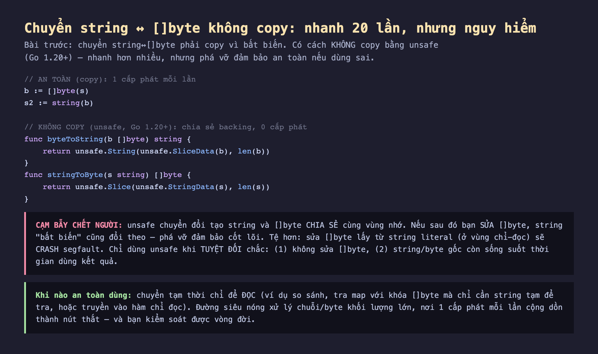 Ảnh chụp đoạn mã Go nền tối minh hoạ chuyển string byte không copy nhanh 20 lần nhưng nguy hiểm, bài trước chuyển string byte phải copy vì bất biến có cách không copy bằng unsafe Go 1.20 nhanh hơn nhiều nhưng phá vỡ đảm bảo an toàn nếu dùng sai, an toàn copy 1 cấp phát mỗi lần b bằng byte s s2 bằng string b, không copy unsafe Go 1.20 chia sẻ backing 0 cấp phát func byteToString b byte return unsafe String unsafe SliceData b len b func stringToByte s string return unsafe Slice unsafe StringData s len s, cạm bẫy chết người unsafe chuyển đổi tạo string và byte chia sẻ cùng vùng nhớ nếu sau đó sửa byte string bất biến cũng đổi theo phá vỡ đảm bảo cốt lõi tệ hơn sửa byte lấy từ string literal ở vùng chỉ đọc sẽ crash segfault chỉ dùng unsafe khi tuyệt đối chắc không sửa byte string byte gốc còn sống, khi nào an toàn dùng chuyển tạm thời chỉ để đọc so sánh tra map đường siêu nóng xử lý chuỗi byte khối lượng lớn kiểm soát được vòng đời
