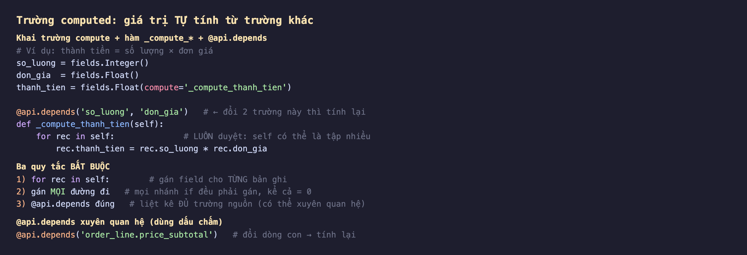 Trường computed trong Odoo 19 giá trị tự tính từ trường khác: khai trường compute bằng tên hàm _compute rồi định nghĩa hàm _compute và dùng decorator api.depends; ví dụ so_luong là Integer, don_gia là Float, thanh_tien là Float với compute bằng _compute_thanh_tien; decorator api.depends so_luong don_gia nghĩa đổi hai trường này thì tính lại; def _compute_thanh_tien self với for rec in self luôn duyệt vì self có thể là tập nhiều, gán rec.thanh_tien bằng rec.so_luong nhân rec.don_gia; ba quy tắc bắt buộc là một for rec in self gán field cho từng bản ghi, hai gán mọi đường đi mọi nhánh if đều phải gán kể cả bằng 0, ba api.depends đúng liệt kê đủ trường nguồn có thể xuyên quan hệ; api.depends xuyên quan hệ dùng dấu chấm ví dụ order_line.price_subtotal đổi dòng con thì tính lại