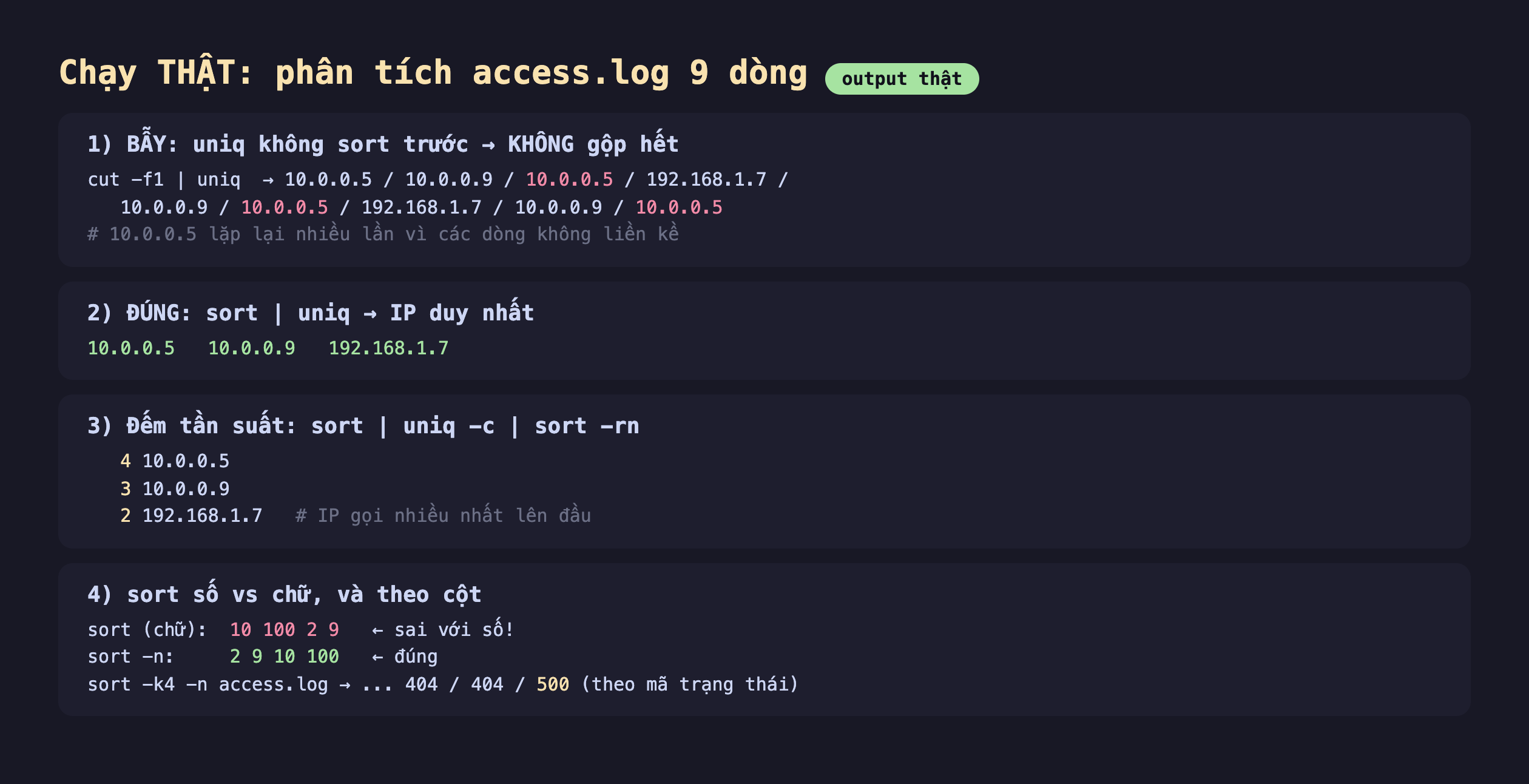 Ảnh chụp bảng kết quả chạy thật phân tích access.log 9 dòng output thật, một bẫy uniq không sort trước không gộp hết cut -f1 uniq ra 10.0.0.5 10.0.0.9 10.0.0.5 192.168.1.7 10.0.0.9 10.0.0.5 192.168.1.7 10.0.0.9 10.0.0.5 10.0.0.5 lặp lại nhiều lần vì các dòng không liền kề, hai đúng sort uniq ra IP duy nhất 10.0.0.5 10.0.0.9 192.168.1.7, ba đếm tần suất sort uniq -c sort -rn 4 10.0.0.5 3 10.0.0.9 2 192.168.1.7 IP gọi nhiều nhất lên đầu, bốn sort số vs chữ và theo cột sort chữ 10 100 2 9 sai với số sort -n 2 9 10 100 đúng sort -k4 -n access.log ra 404 404 500 theo mã trạng thái