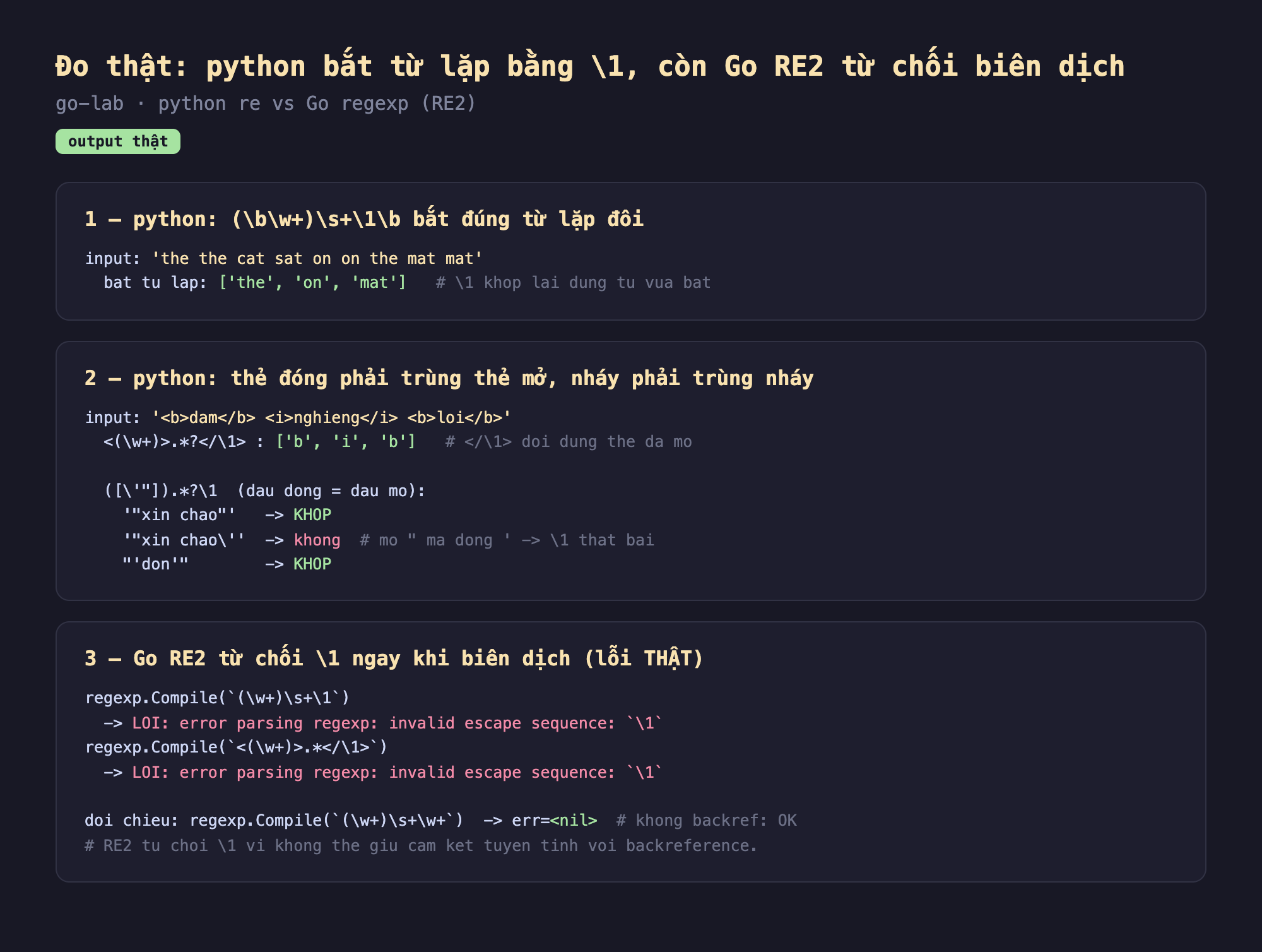 Ảnh chụp bảng kết quả chạy thật backreference output thật go-lab python re vs Go regexp RE2, một python nhóm b w cộng slash s cộng slash 1 b bắt đúng từ lặp đôi input the the cat sat on on the mat mat bắt từ lặp ba kết quả the on mat slash 1 khớp lại đúng từ vừa bắt, hai python thẻ đóng phải trùng thẻ mở nháy phải trùng nháy input b dam trên b i nghieng trên i b loi trên b nhỏ hơn w cộng lớn hơn chấm sao hỏi nhỏ hơn gạch slash 1 lớn hơn ba kết quả b i b thẻ đóng slash 1 đòi đúng thẻ đã mở ngoặc nháy chấm sao hỏi slash 1 dấu đóng bằng dấu mở nháy kép xin chao nháy kép khớp mở nháy kép mà đóng nháy đơn không slash 1 thất bại nháy đơn don nháy đơn khớp, ba Go RE2 từ chối slash 1 ngay khi biên dịch lỗi thật regexp Compile nhóm w cộng slash s cộng slash 1 lỗi error parsing regexp invalid escape sequence slash 1 regexp Compile thẻ w cộng chấm sao slash 1 lỗi tương tự đối chiếu regexp Compile w cộng slash s cộng w cộng err bằng nil không backref biên dịch OK RE2 từ chối slash 1 vì không thể giữ cam kết tuyến tính với backreference