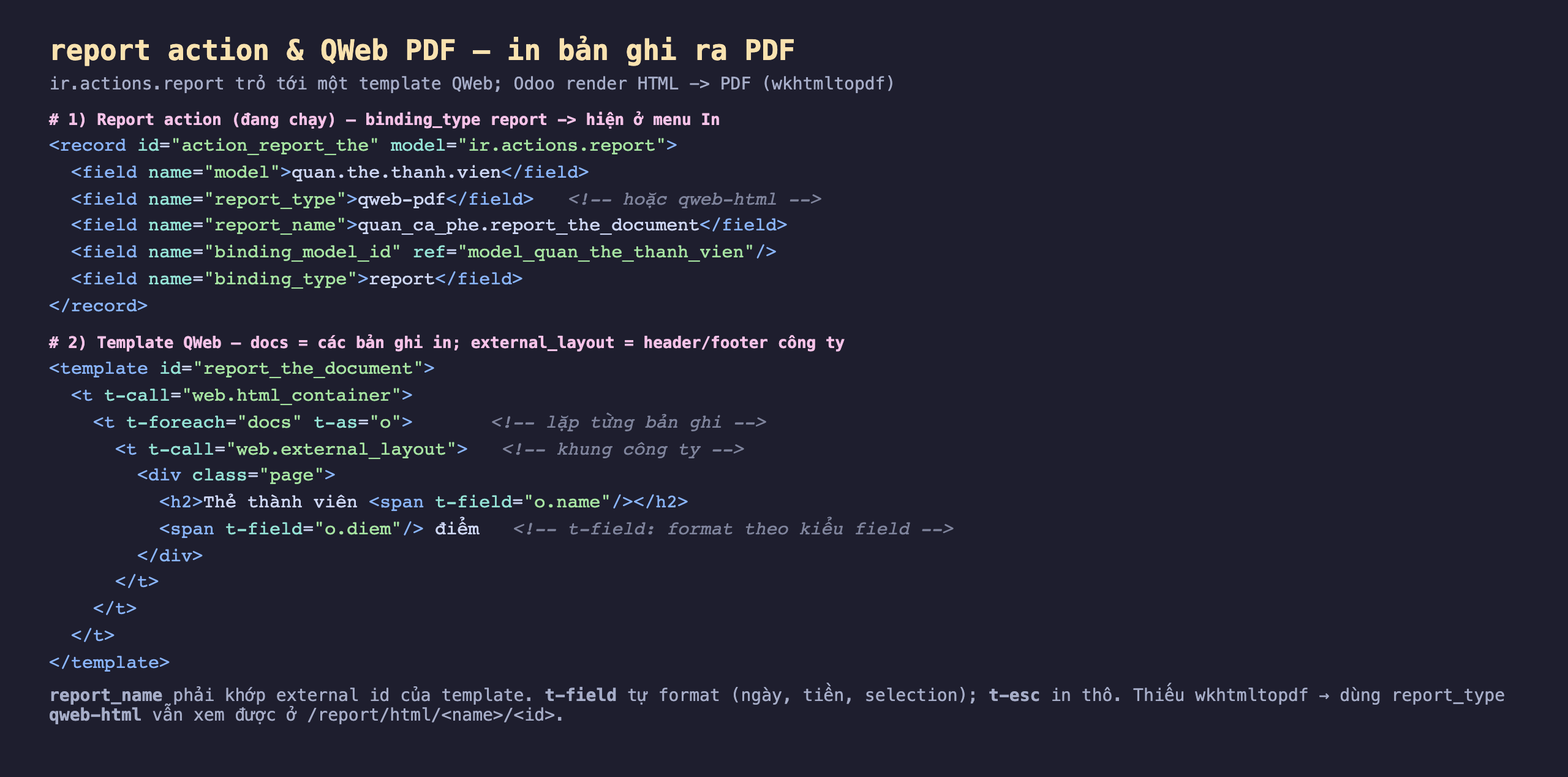 Ảnh chụp đoạn mã nền tối hai phần: phần report action model ir.actions.report với model quan.the.thanh.vien, report_type qweb-pdf, report_name quan_ca_phe.report_the_document, binding_model_id và binding_type report để hiện ở menu In; phần template QWeb id report_the_document lồng t-call web.html_container rồi t-foreach docs t-as o rồi t-call web.external_layout để có khung công ty, bên trong div page có h2 Thẻ thành viên với t-field o.name và span t-field o.diem điểm; kèm chú thích report_name khớp external id template, t-field tự format, thiếu wkhtmltopdf dùng qweb-html xem ở report html