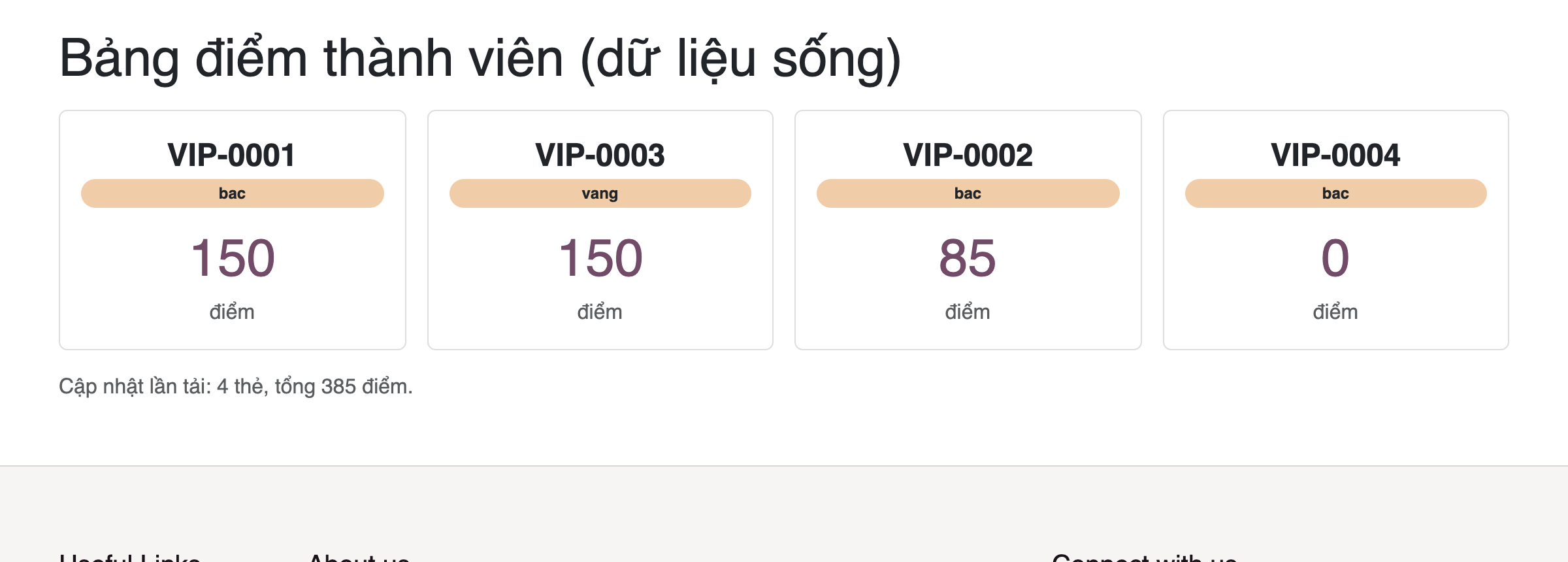 Ảnh chụp trang website thật trên Odoo 19 tiêu đề Bảng điểm thành viên dữ liệu sống. Bốn thẻ card: VIP-0001 hạng bac 150 điểm, VIP-0003 hạng vang 150 điểm, VIP-0002 hạng bac 85 điểm, VIP-0004 hạng bac 0 điểm. Dòng dưới ghi Cập nhật lần tải 4 thẻ tổng 385 điểm