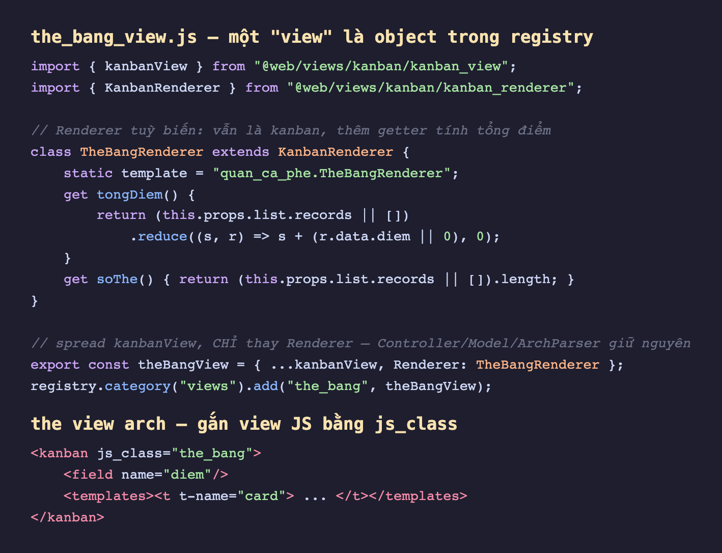 Ảnh chụp hai đoạn mã nền tối. Đoạn trên là file the_bang_view js import kanbanView từ web views kanban kanban_view và KanbanRenderer từ kanban_renderer, định nghĩa lớp TheBangRenderer kế thừa KanbanRenderer với template riêng quan_ca_phe TheBangRenderer, một getter tongDiem cộng dồn diem của mọi record trong props list records, một getter soThe đếm số record, rồi export theBangView bằng cách spread kanbanView và chỉ thay Renderer thành TheBangRenderer, cuối cùng registry category views add tên the_bang. Đoạn dưới là view arch kanban với thuộc tính js_class bằng the_bang chứa field diem và templates t-name card