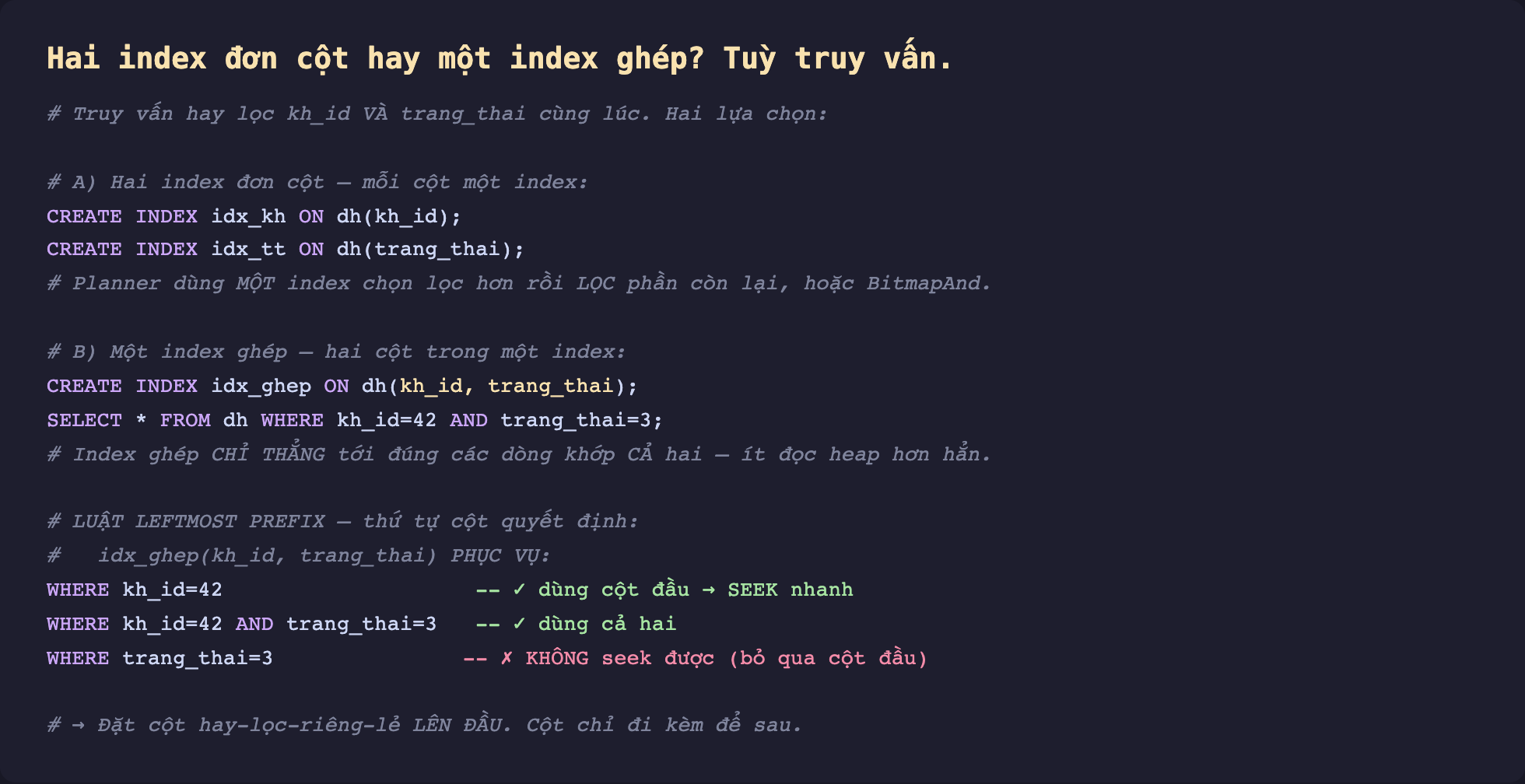 Ảnh chụp đoạn mã SQL nền tối minh hoạ hai index đơn cột hay một index ghép tuỳ truy vấn, cách A hai index đơn cột idx_kh trên kh_id và idx_tt trên trang_thai planner dùng một index chọn lọc hơn rồi lọc phần còn lại hoặc BitmapAnd, cách B một index ghép idx_ghep trên kh_id trang_thai select where kh_id bằng 42 and trang_thai bằng 3 index ghép chỉ thẳng tới đúng các dòng khớp cả hai ít đọc heap hơn hẳn, luật leftmost prefix thứ tự cột quyết định idx_ghep kh_id trang_thai phục vụ WHERE kh_id đúng dùng cột đầu seek nhanh WHERE kh_id and trang_thai đúng dùng cả hai WHERE trang_thai sai không seek được bỏ qua cột đầu, kết luận đặt cột hay lọc riêng lẻ lên đầu cột chỉ đi kèm để sau