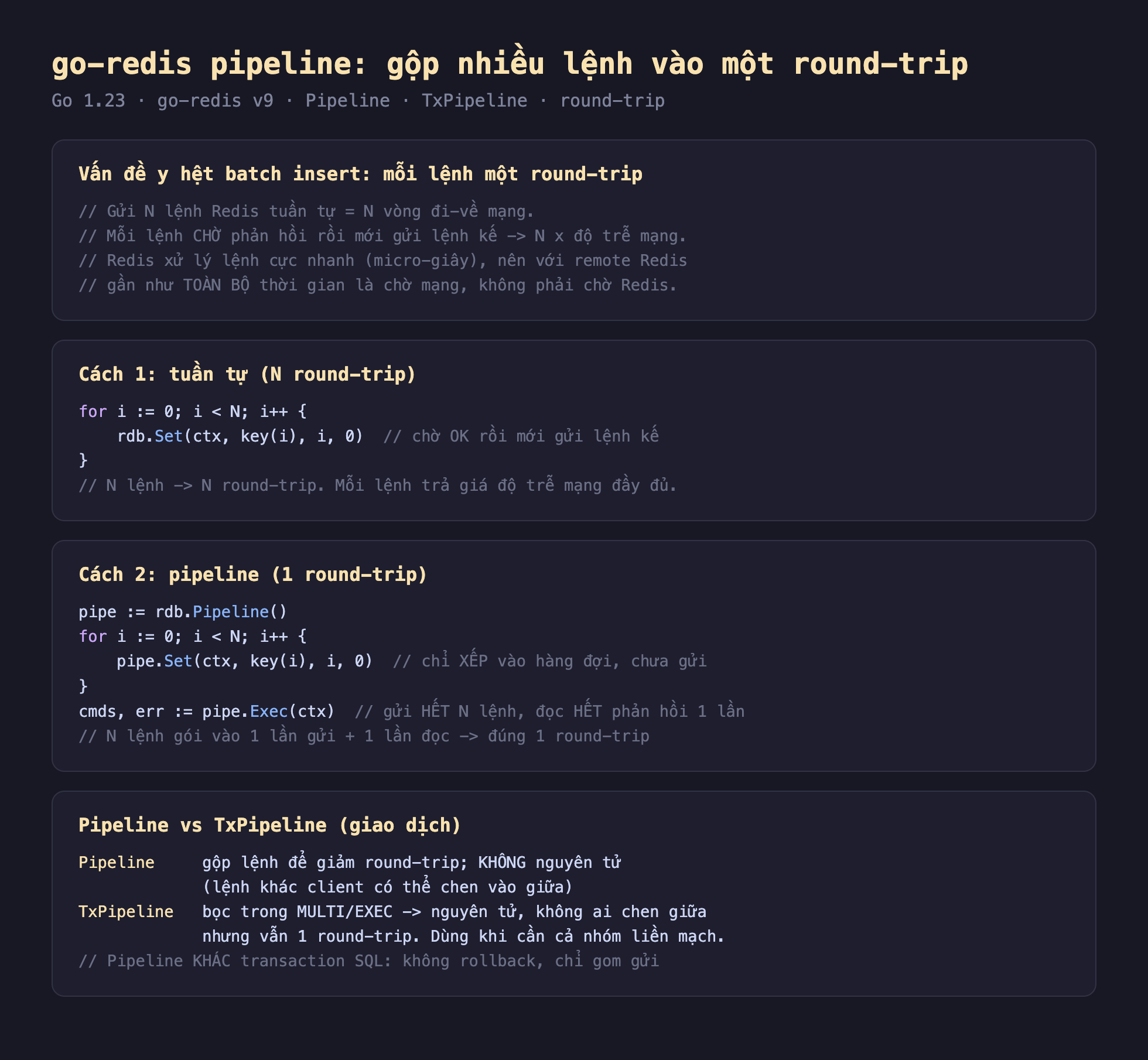 Ảnh chụp đoạn mã Go nền tối minh hoạ go-redis pipeline gộp nhiều lệnh vào một round-trip, vấn đề y hệt batch insert mỗi lệnh một round-trip gửi N lệnh Redis tuần tự bằng N vòng đi về mạng mỗi lệnh chờ phản hồi rồi mới gửi lệnh kế N nhân độ trễ mạng Redis xử lý lệnh cực nhanh micro-giây nên với remote Redis gần như toàn bộ thời gian là chờ mạng không phải chờ Redis, cách 1 tuần tự N round-trip for i nhỏ hơn N rdb Set ctx key i i 0 chờ OK rồi mới gửi lệnh kế N lệnh N round-trip mỗi lệnh trả giá độ trễ mạng đầy đủ, cách 2 pipeline 1 round-trip pipe bằng rdb Pipeline for i nhỏ hơn N pipe Set ctx key i i 0 chỉ xếp vào hàng đợi chưa gửi cmds err bằng pipe Exec ctx gửi hết N lệnh đọc hết phản hồi 1 lần N lệnh gói vào 1 lần gửi cộng 1 lần đọc đúng 1 round-trip, pipeline vs TxPipeline giao dịch Pipeline gộp lệnh để giảm round-trip không nguyên tử lệnh khác client có thể chen vào giữa TxPipeline bọc trong MULTI EXEC nguyên tử không ai chen giữa nhưng vẫn 1 round-trip dùng khi cần cả nhóm liền mạch Pipeline khác transaction SQL không rollback chỉ gom gửi