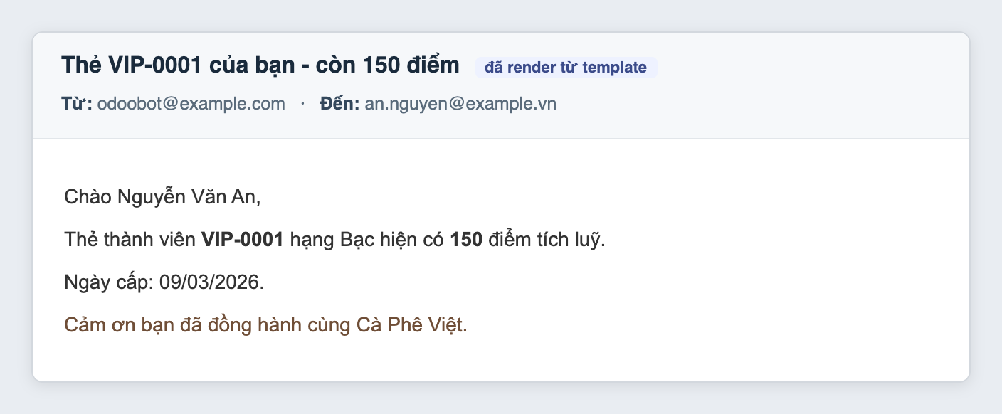 Ảnh xem trước một email trên nền xám, khung thư trắng bo góc, dòng tiêu đề đậm Thẻ VIP-0001 của bạn còn 150 điểm kèm nhãn nhỏ đã render từ template, dòng meta ghi Từ odoobot@example.com và Đến an.nguyen@example.vn, phần thân ghi Chào Nguyễn Văn An phẩy rồi Thẻ thành viên VIP-0001 in đậm hạng Bạc hiện có 150 in đậm điểm tích luỹ, dòng Ngày cấp 09 trên 03 trên 2026, và dòng màu nâu Cảm ơn bạn đã đồng hành cùng Cà Phê Việt