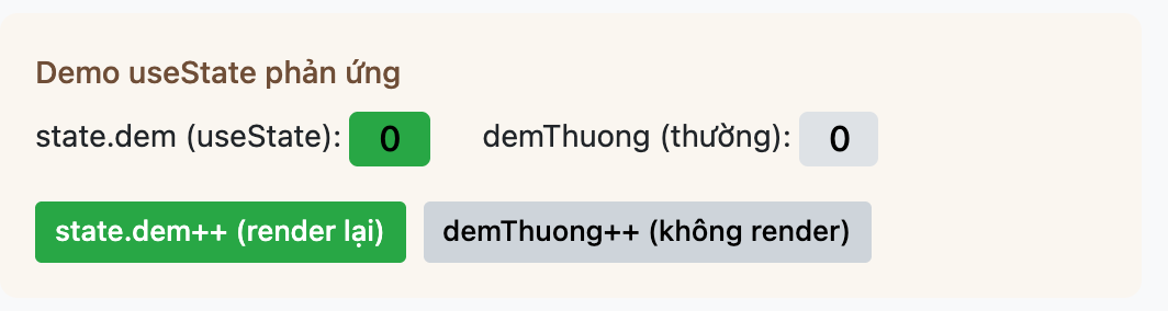 Ảnh chụp giao diện demo useState phản ứng, dòng state dem useState hiện badge xanh số 0, dòng demThuong thường hiện badge xám số 0, hai nút state dem cộng cộng render lại màu xanh và demThuong cộng cộng không render màu xám, đây là ảnh sau khi đã bấm nút demThuong ba lần nhưng cả hai số vẫn hiển thị 0