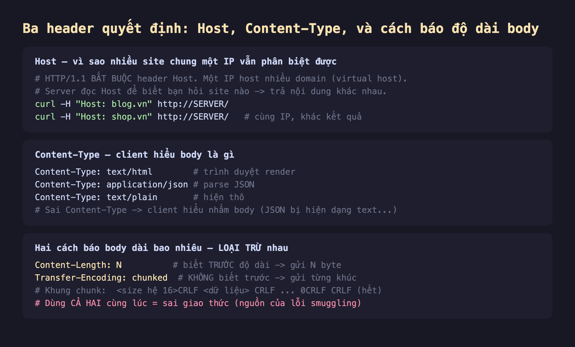 Ảnh chụp đoạn mã nền tối giải thích ba header quyết định Host Content-Type và cách báo độ dài body, Host vì sao nhiều site chung một IP vẫn phân biệt được HTTP/1.1 bắt buộc header Host một IP host nhiều domain virtual host server đọc Host để biết bạn hỏi site nào trả nội dung khác nhau curl -H Host blog.vn rồi curl -H Host shop.vn cùng IP khác kết quả, Content-Type client hiểu body là gì text/html trình duyệt render application/json parse JSON text/plain hiện thô sai Content-Type client hiểu nhầm body, hai cách báo body dài bao nhiêu loại trừ nhau Content-Length N biết trước độ dài gửi N byte Transfer-Encoding chunked không biết trước gửi từng khúc khung chunk size hệ 16 CRLF dữ liệu CRLF rồi 0 CRLF CRLF hết dùng cả hai cùng lúc là sai giao thức nguồn của lỗi smuggling