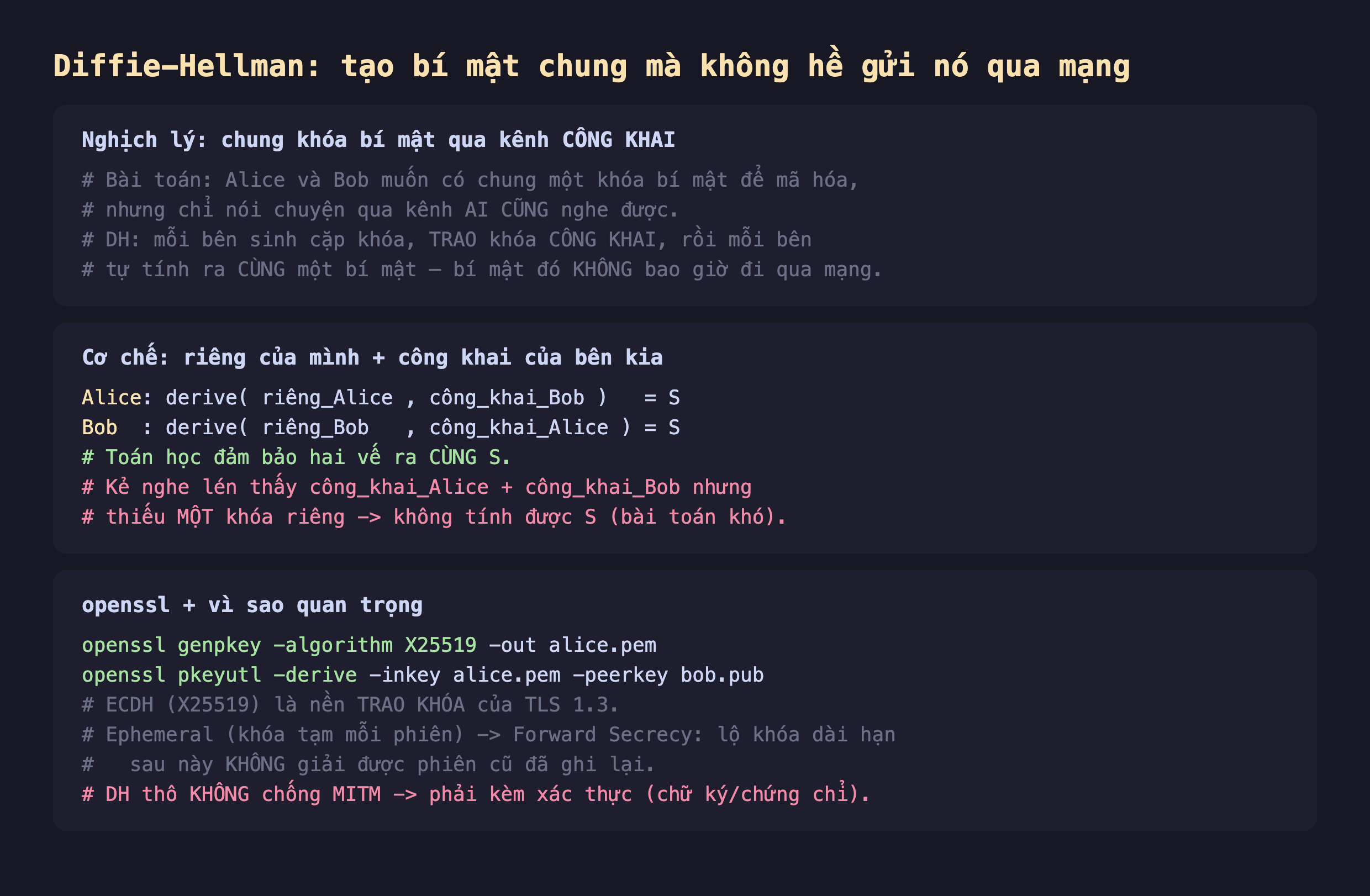 Ảnh chụp đoạn mã nền tối giải thích Diffie-Hellman tạo bí mật chung mà không hề gửi nó qua mạng, nghịch lý chung khóa bí mật qua kênh công khai bài toán Alice và Bob muốn có chung một khóa bí mật để mã hóa nhưng chỉ nói chuyện qua kênh ai cũng nghe được DH mỗi bên sinh cặp khóa trao khóa công khai rồi mỗi bên tự tính ra cùng một bí mật bí mật đó không bao giờ đi qua mạng, cơ chế riêng của mình cộng công khai của bên kia Alice derive riêng Alice công khai Bob bằng S Bob derive riêng Bob công khai Alice bằng S toán học đảm bảo hai vế ra cùng S kẻ nghe lén thấy công khai Alice cộng công khai Bob nhưng thiếu một khóa riêng không tính được S bài toán khó, openssl genpkey X25519 openssl pkeyutl -derive -inkey alice.pem -peerkey bob.pub ECDH X25519 là nền trao khóa của TLS 1.3 ephemeral khóa tạm mỗi phiên forward secrecy lộ khóa dài hạn sau này không giải được phiên cũ DH thô không chống MITM phải kèm xác thực chữ ký chứng chỉ