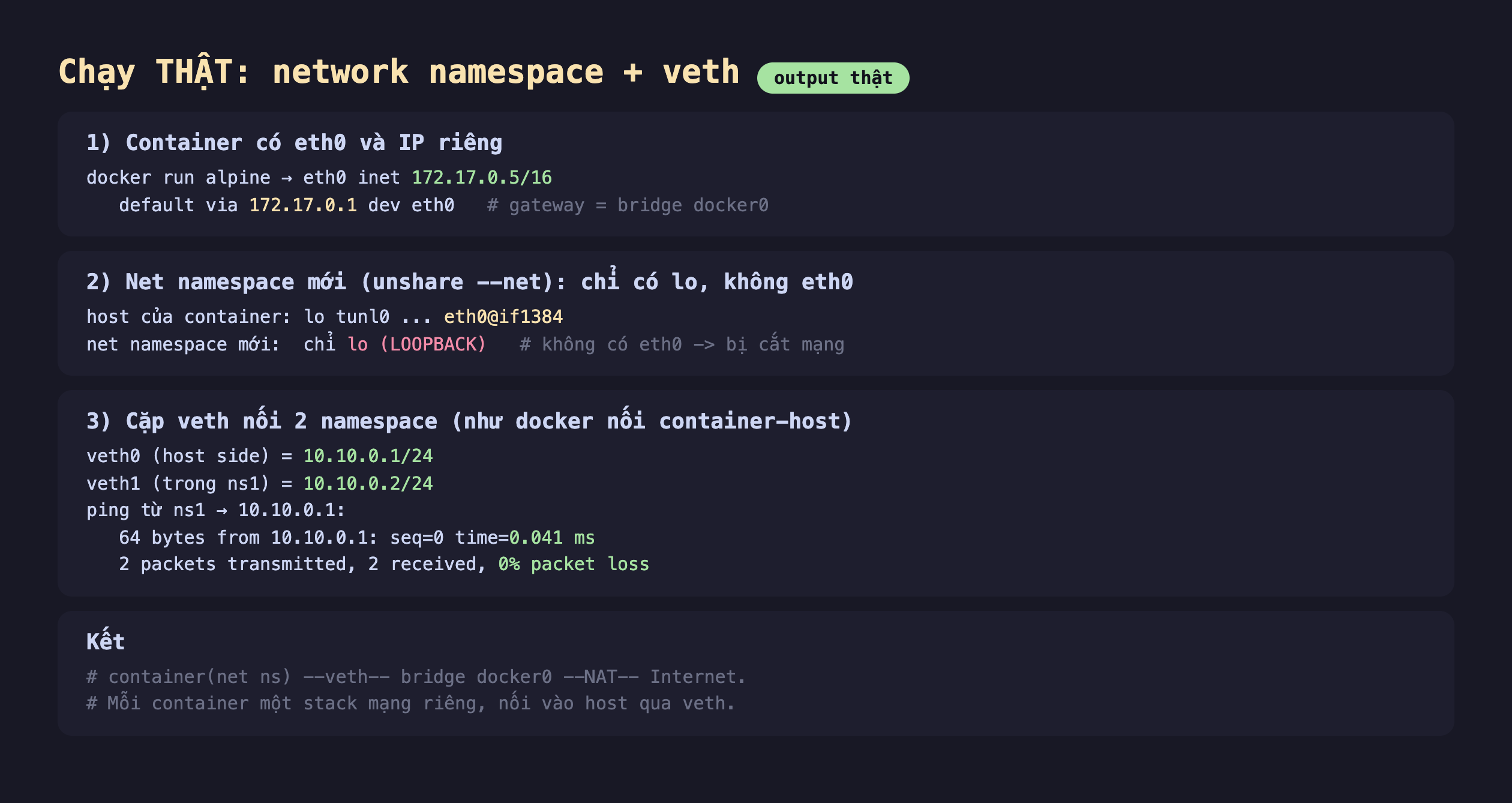 Ảnh chụp bảng kết quả chạy thật network namespace cộng veth output thật, một container có eth0 và IP riêng docker run alpine ra eth0 inet 172.17.0.5 trên 16 default via 172.17.0.1 dev eth0 gateway bằng bridge docker0, hai net namespace mới unshare --net chỉ có lo không eth0 host của container lo tunl0 eth0 at if1384 net namespace mới chỉ lo LOOPBACK không có eth0 bị cắt mạng, ba cặp veth nối 2 namespace như docker nối container host veth0 host side bằng 10.10.0.1 trên 24 veth1 trong ns1 bằng 10.10.0.2 trên 24 ping từ ns1 sang 10.10.0.1 64 bytes from 10.10.0.1 seq 0 time 0.041 ms 2 packets transmitted 2 received 0 phần trăm packet loss, kết container net ns veth bridge docker0 NAT Internet mỗi container một stack mạng riêng nối vào host qua veth