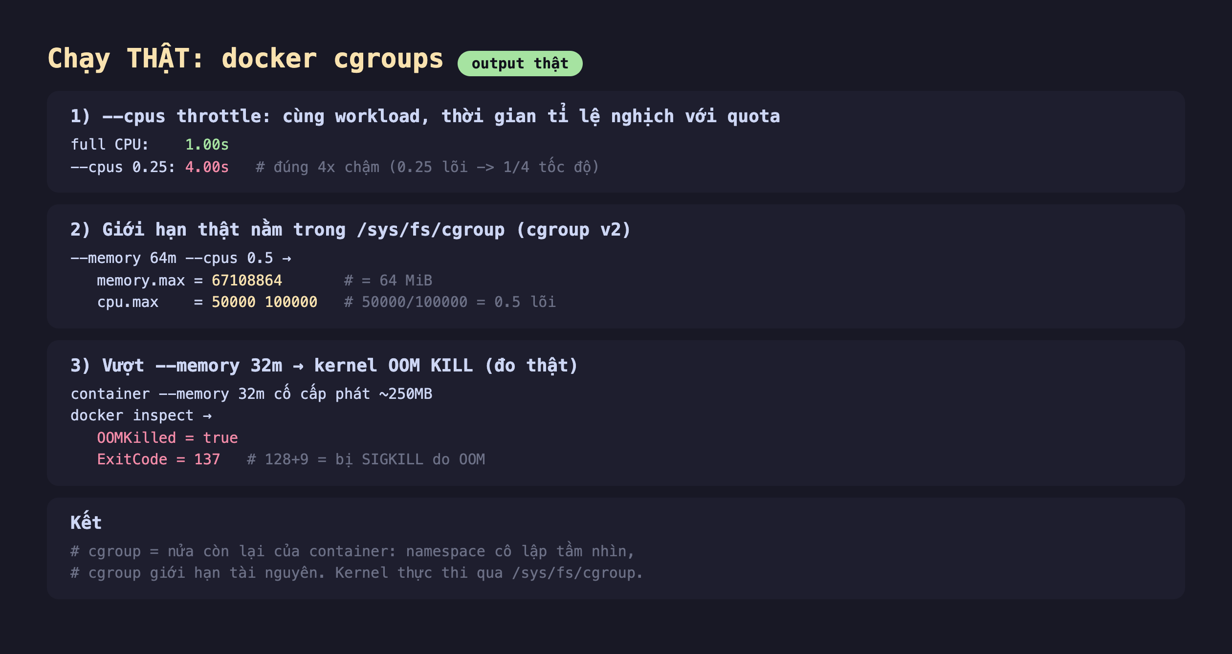 Ảnh chụp bảng kết quả chạy thật docker cgroups output thật, một --cpus throttle cùng workload thời gian tỉ lệ nghịch với quota full CPU 1.00s --cpus 0.25 4.00s đúng 4x chậm 0.25 lõi 1/4 tốc độ, hai giới hạn thật nằm trong sys fs cgroup cgroup v2 --memory 64m --cpus 0.5 memory.max bằng 67108864 bằng 64 MiB cpu.max bằng 50000 100000 50000 trên 100000 bằng 0.5 lõi, ba vượt --memory 32m kernel OOM KILL đo thật container --memory 32m cố cấp phát 250MB docker inspect OOMKilled bằng true ExitCode bằng 137 128 cộng 9 bị SIGKILL do OOM, kết cgroup bằng nửa còn lại của container namespace cô lập tầm nhìn cgroup giới hạn tài nguyên kernel thực thi qua sys fs cgroup