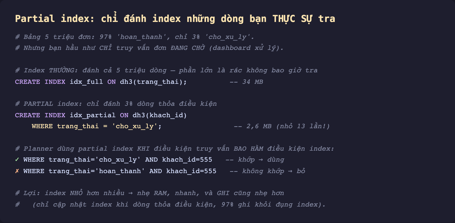 Ảnh chụp mã SQL nền tối về partial index. Bảng 5 triệu đơn 97 phần trăm hoan_thanh chỉ 3 phần trăm cho_xu_ly nhưng bạn hầu như chỉ truy vấn đơn đang chờ dashboard xử lý. Index thường đánh cả 5 triệu dòng phần lớn là rác không bao giờ tra CREATE INDEX idx_full ON dh3 trang_thai 34 MB. Partial index chỉ đánh 3 phần trăm dòng thỏa điều kiện CREATE INDEX idx_partial ON dh3 khach_id WHERE trang_thai bằng cho_xu_ly 2,6 MB nhỏ 13 lần. Planner dùng partial index khi điều kiện truy vấn bao hàm điều kiện index. Dấu tích WHERE trang_thai bằng cho_xu_ly AND khach_id bằng 555 khớp dùng. Dấu chéo WHERE trang_thai bằng hoan_thanh AND khach_id bằng 555 không khớp bỏ. Lợi index nhỏ hơn nhiều nhẹ RAM nhanh và ghi cũng nhẹ hơn chỉ cập nhật index khi dòng thỏa điều kiện 97 phần trăm ghi khỏi đụng index
