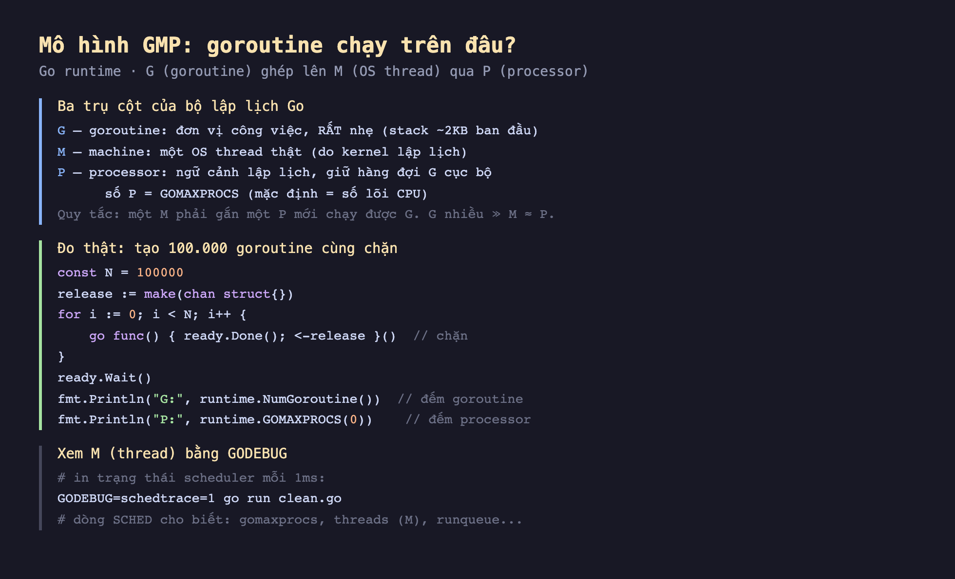 Ảnh chụp đoạn mã Go nền tối minh hoạ mô hình GMP goroutine chạy trên đâu G goroutine ghép lên M OS thread qua P processor, ba trụ cột của bộ lập lịch Go G goroutine đơn vị công việc rất nhẹ stack khoảng 2KB ban đầu M machine một OS thread thật do kernel lập lịch P processor ngữ cảnh lập lịch giữ hàng đợi G cục bộ số P bằng GOMAXPROCS mặc định bằng số lõi CPU quy tắc một M phải gắn một P mới chạy được G G nhiều hơn hẳn M xấp xỉ P, đo thật tạo 100000 goroutine cùng chặn const N 100000 release make chan struct for i 0 i nhỏ hơn N i cộng cộng go func ready Done nhận release chặn ready Wait fmt Println G runtime NumGoroutine đếm goroutine fmt Println P runtime GOMAXPROCS 0 đếm processor, xem M thread bằng GODEBUG in trạng thái scheduler mỗi 1ms GODEBUG schedtrace 1 go run clean.go dòng SCHED cho biết gomaxprocs threads M runqueue