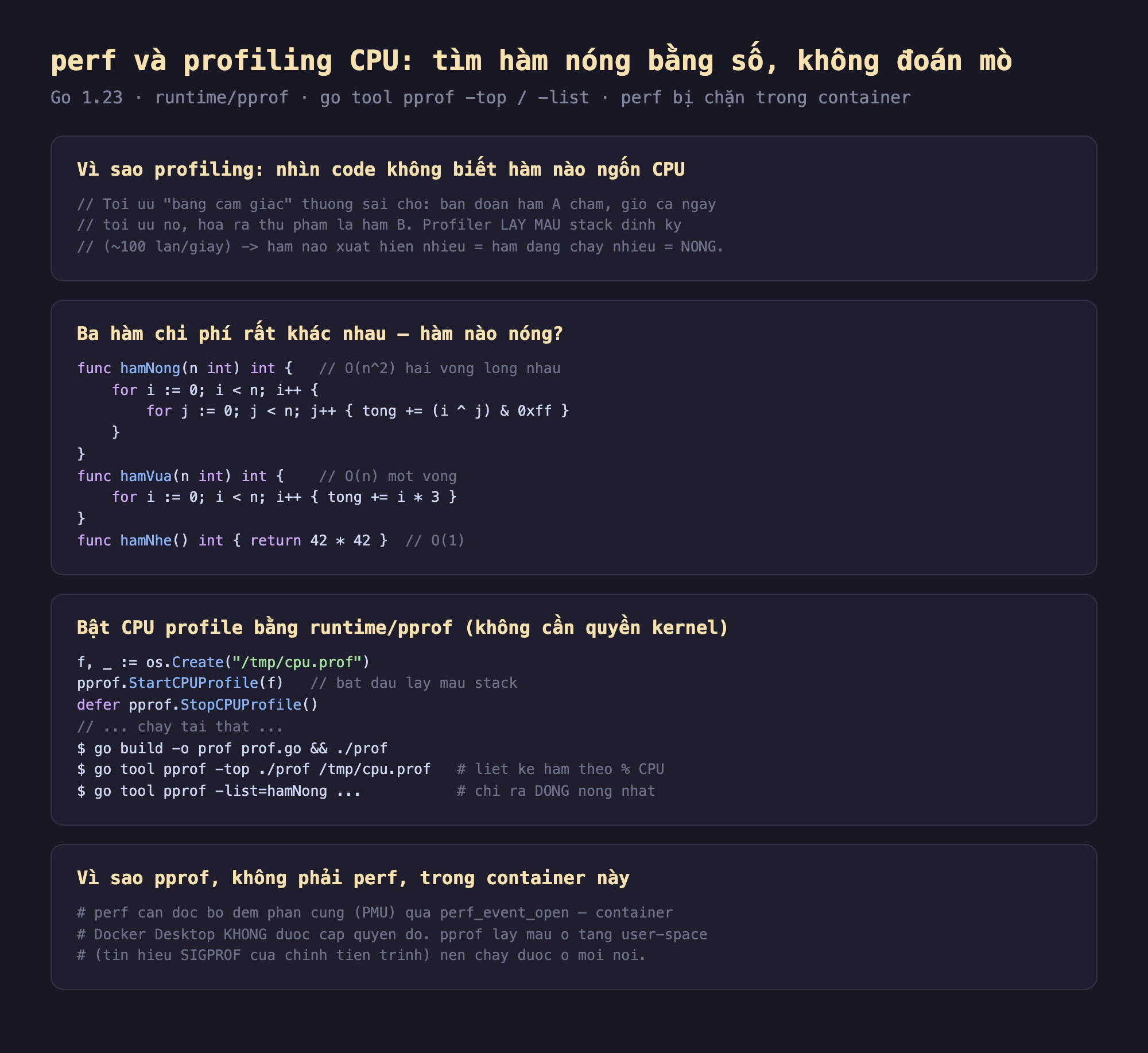 Ảnh chụp đoạn mã nền tối minh hoạ perf và profiling CPU tìm hàm nóng bằng số không đoán mò, vì sao profiling nhìn code không biết hàm nào ngốn CPU tối ưu bằng cảm giác thường sai chỗ đoán hàm A chậm tối ưu cả ngày hóa ra thủ phạm là hàm B profiler lấy mẫu stack định kỳ khoảng 100 lần một giây hàm nào xuất hiện nhiều bằng hàm đang chạy nhiều bằng nóng, ba hàm chi phí rất khác nhau hàm nào nóng hamNong O n bình phương hai vòng lồng nhau hamVua O n một vòng hamNhe O 1 return 42 nhân 42, bật CPU profile bằng runtime pprof không cần quyền kernel os Create cpu prof pprof StartCPUProfile bắt đầu lấy mẫu stack defer StopCPUProfile chạy tải thật go build rồi chạy go tool pprof -top liệt kê hàm theo phần trăm CPU go tool pprof -list hamNong chỉ ra dòng nóng nhất, vì sao pprof không phải perf trong container này perf cần đọc bộ đếm phần cứng PMU qua perf_event_open container Docker Desktop không được cấp quyền đó pprof lấy mẫu ở tầng user-space tín hiệu SIGPROF của chính tiến trình nên chạy được ở mọi nơi