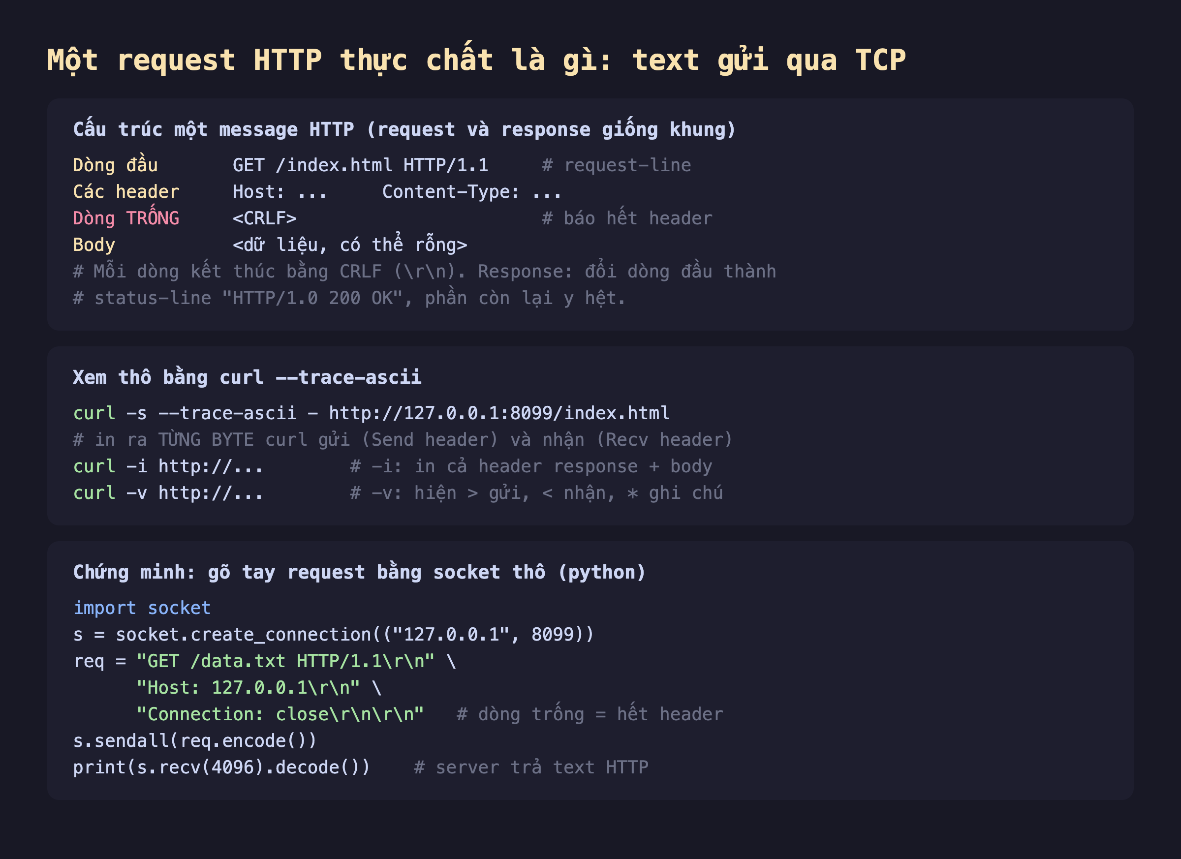 Ảnh chụp đoạn mã nền tối giải thích một request HTTP thực chất là text gửi qua TCP, cấu trúc một message HTTP request và response giống khung dòng đầu là request-line GET slash index.html HTTP/1.1, các header Host Content-Type, dòng trống CRLF báo hết header, body dữ liệu có thể rỗng, mỗi dòng kết thúc bằng CRLF backslash r backslash n response đổi dòng đầu thành status-line HTTP/1.0 200 OK phần còn lại y hệt, xem thô bằng curl trace-ascii in ra từng byte curl gửi Send header và nhận Recv header, curl -i in cả header response và body curl -v hiện gửi nhận ghi chú, chứng minh gõ tay request bằng socket thô python import socket tạo kết nối tới 127.0.0.1 8099 req là GET slash data.txt HTTP/1.1 Host Connection close dòng trống hết header sendall rồi recv 4096 in ra server trả text HTTP