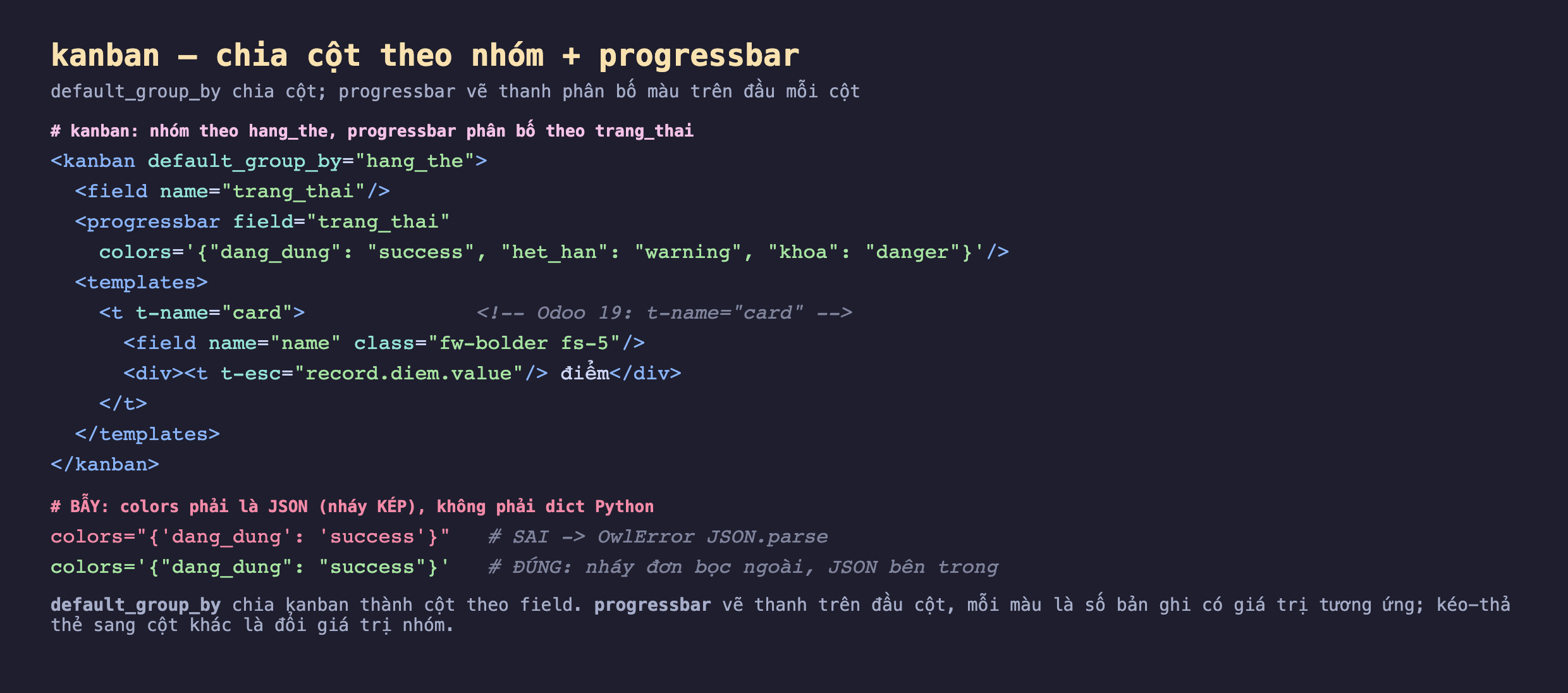Ảnh chụp đoạn mã nền tối kanban với default_group_by hang_the, field trang_thai, progressbar field trang_thai colors dạng JSON ánh xạ dang_dung success het_han warning khoa danger, templates với t t-name card chứa field name và div hiển thị điểm; phần dưới cảnh báo bẫy colors phải là JSON nháy kép không phải dict Python, dòng sai dùng nháy đơn bên trong gây OwlError JSON parse, dòng đúng dùng nháy đơn bọc ngoài và JSON nháy kép bên trong