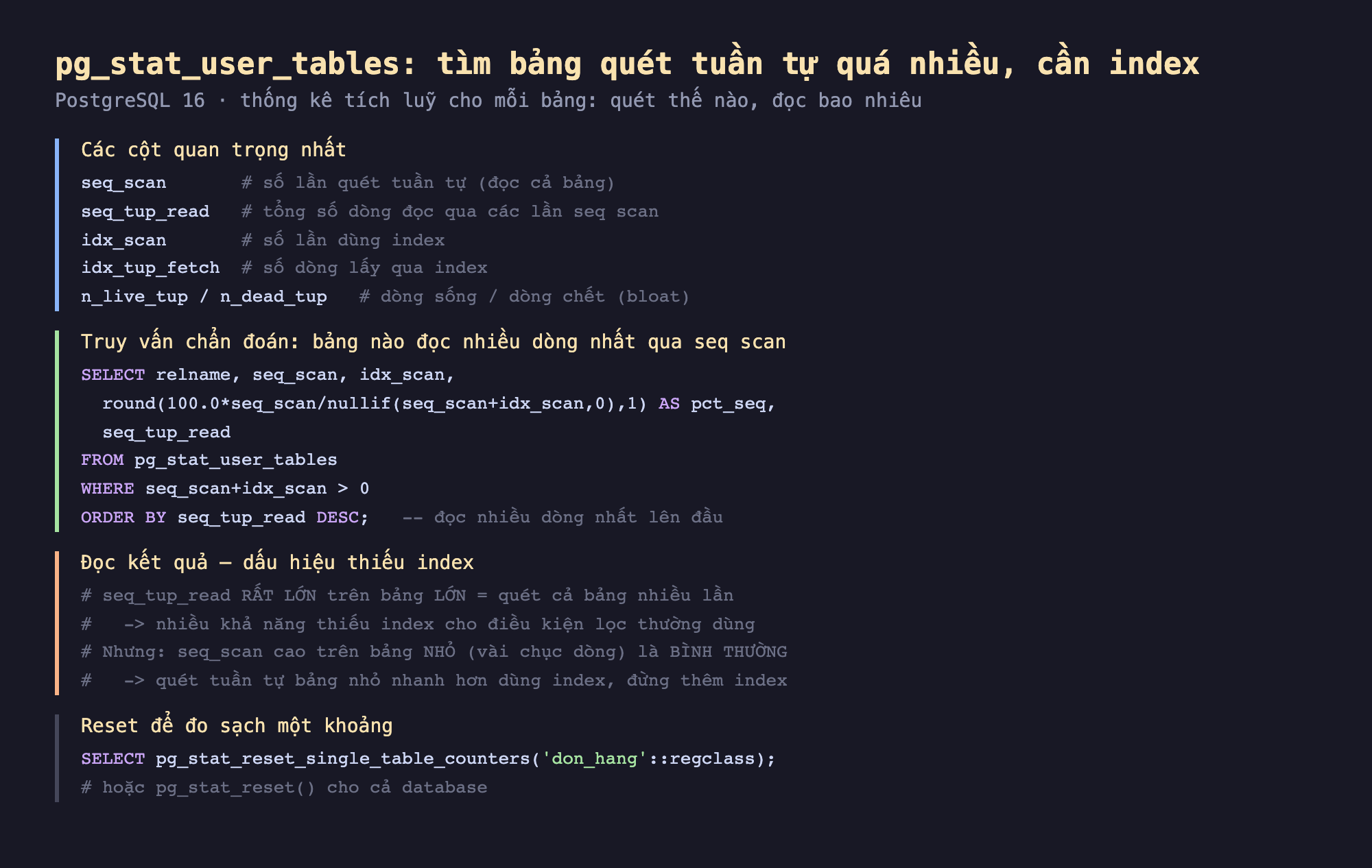 Ảnh chụp đoạn mã SQL nền tối minh hoạ pg_stat_user_tables tìm bảng quét tuần tự quá nhiều cần index PostgreSQL 16 thống kê tích luỹ cho mỗi bảng quét thế nào đọc bao nhiêu, các cột quan trọng nhất seq_scan số lần quét tuần tự đọc cả bảng seq_tup_read tổng số dòng đọc qua các lần seq scan idx_scan số lần dùng index idx_tup_fetch số dòng lấy qua index n_live_tup n_dead_tup dòng sống dòng chết bloat, truy vấn chẩn đoán bảng nào đọc nhiều dòng nhất qua seq scan SELECT relname seq_scan idx_scan round 100 seq_scan nullif seq_scan cộng idx_scan AS pct_seq seq_tup_read FROM pg_stat_user_tables WHERE seq_scan cộng idx_scan lớn hơn 0 ORDER BY seq_tup_read DESC đọc nhiều dòng nhất lên đầu, đọc kết quả dấu hiệu thiếu index seq_tup_read rất lớn trên bảng lớn quét cả bảng nhiều lần nhiều khả năng thiếu index cho điều kiện lọc thường dùng nhưng seq_scan cao trên bảng nhỏ vài chục dòng là bình thường quét tuần tự bảng nhỏ nhanh hơn dùng index đừng thêm index, reset để đo sạch một khoảng SELECT pg_stat_reset_single_table_counters don_hang regclass hoặc pg_stat_reset cho cả database